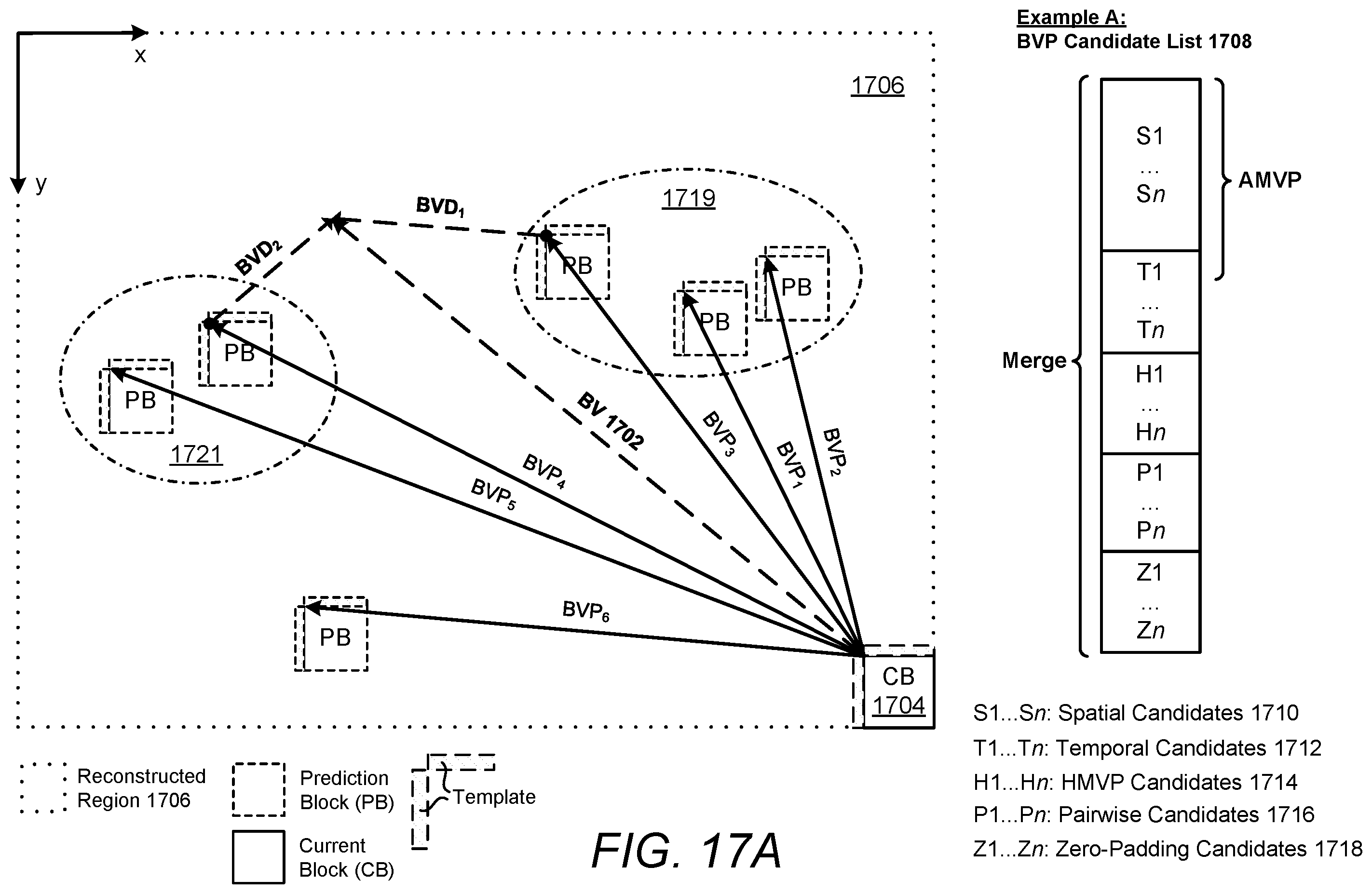 Patent US12445599 Figure 15 – Block vector predictor candidate selection