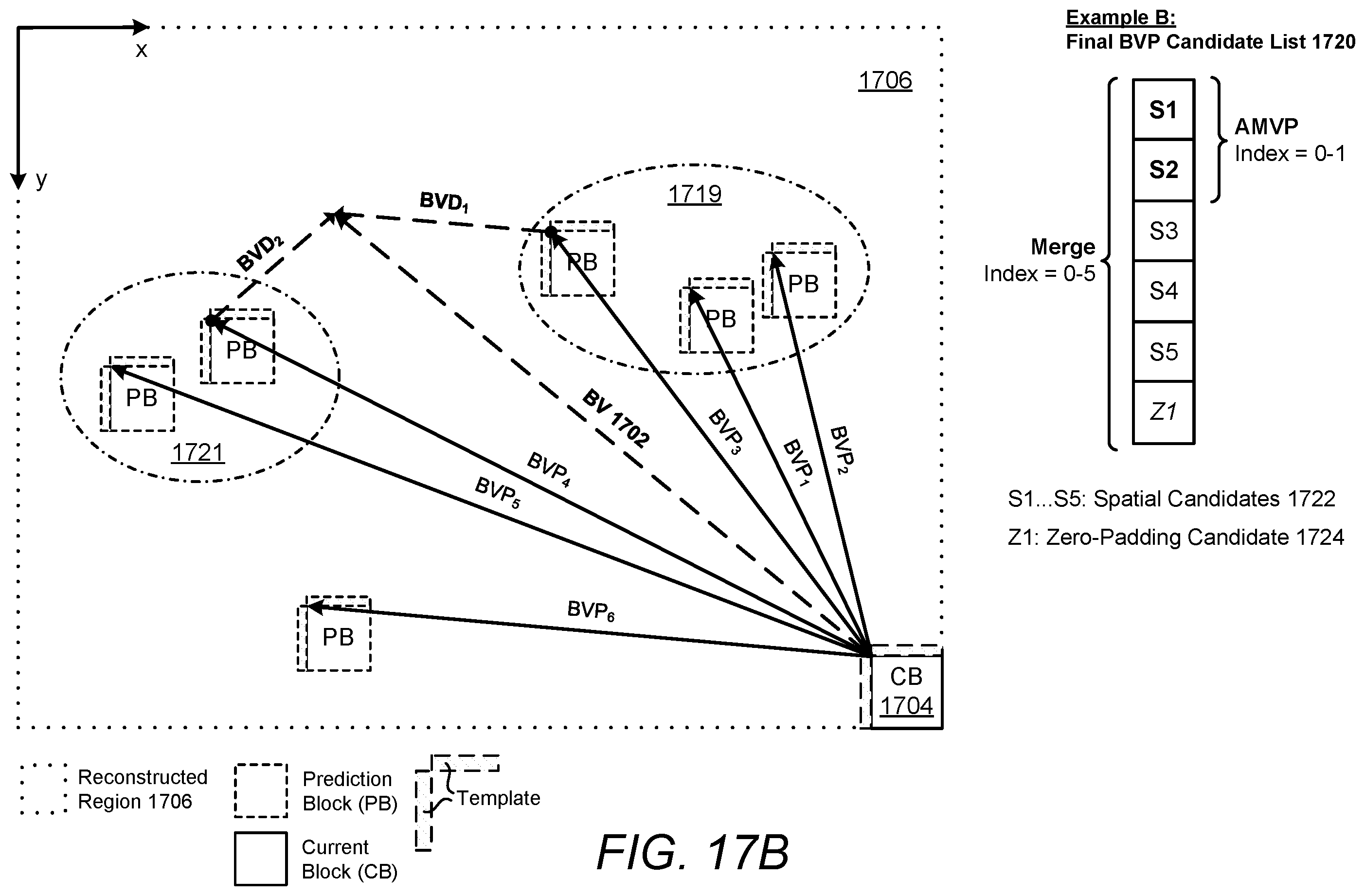 Patent US12445599 Figure 16 – Block vector predictor candidate selection