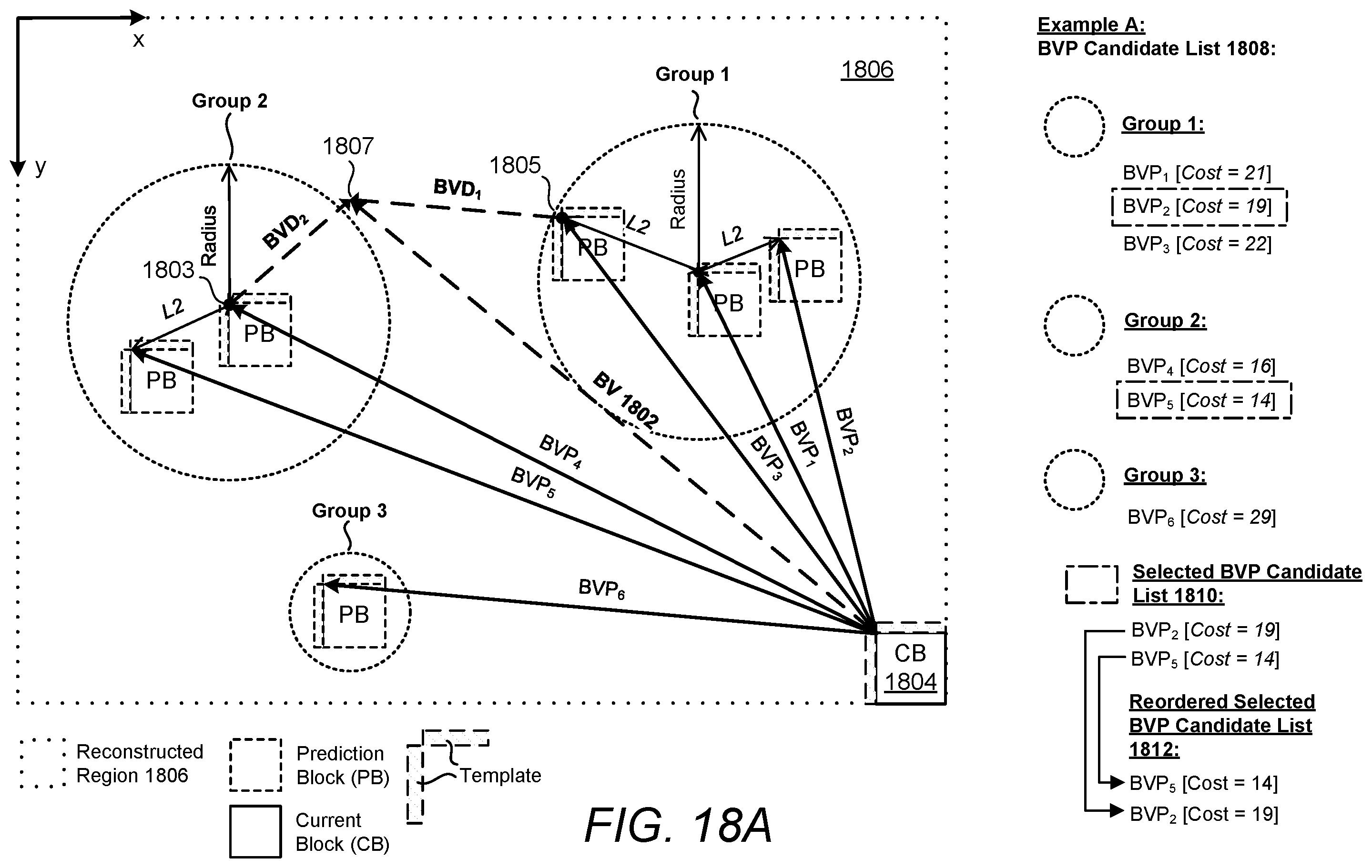 Patent US12445599 Figure 17 – Block vector predictor candidate selection