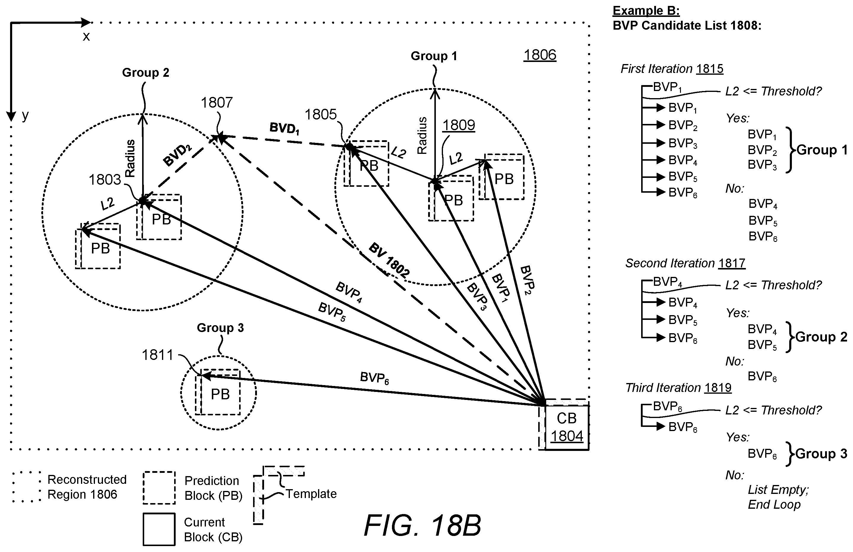 Patent US12445599 Figure 18 – Block vector predictor candidate selection