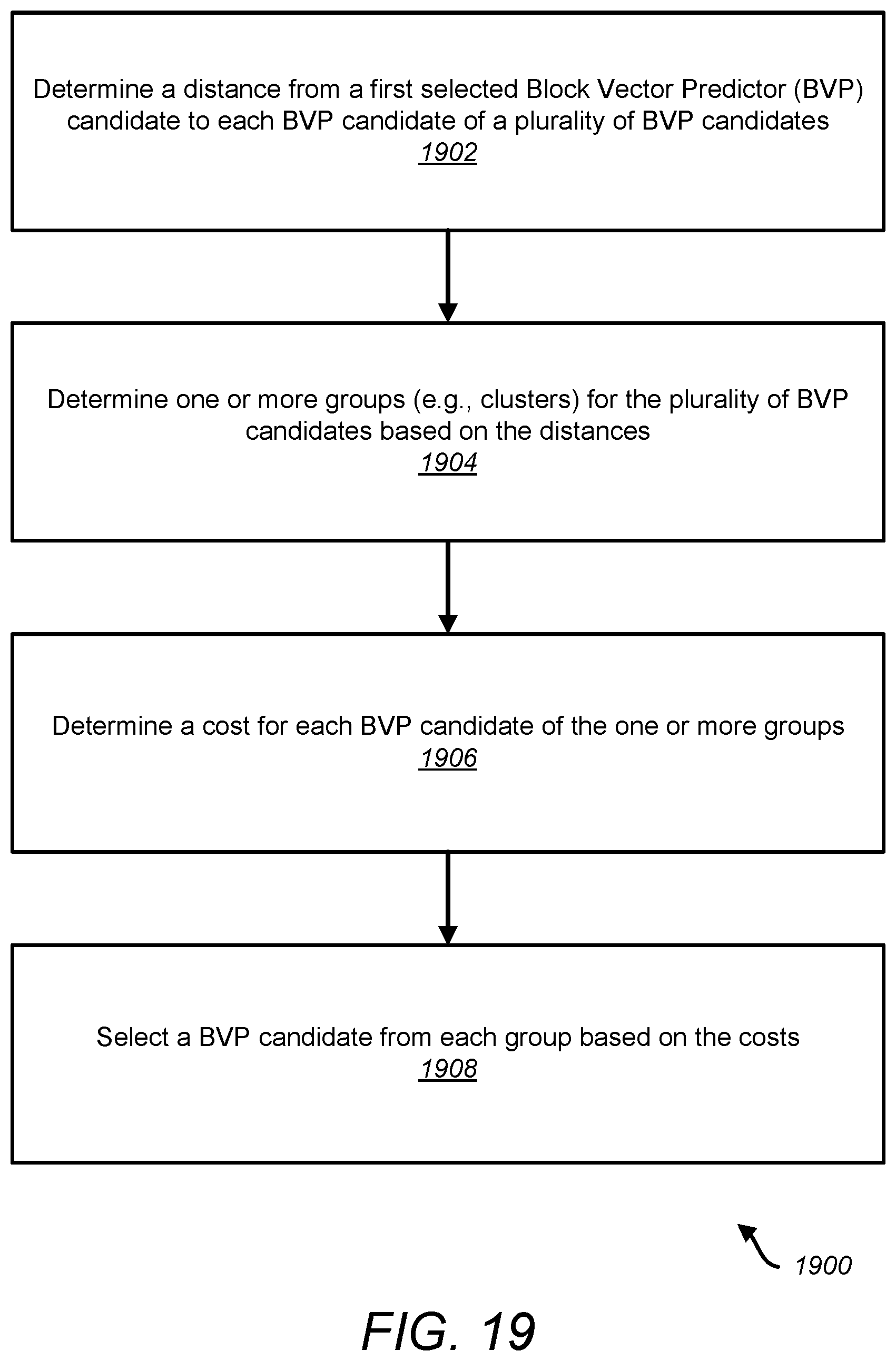 Patent US12445599 Figure 19 – Block vector predictor candidate selection