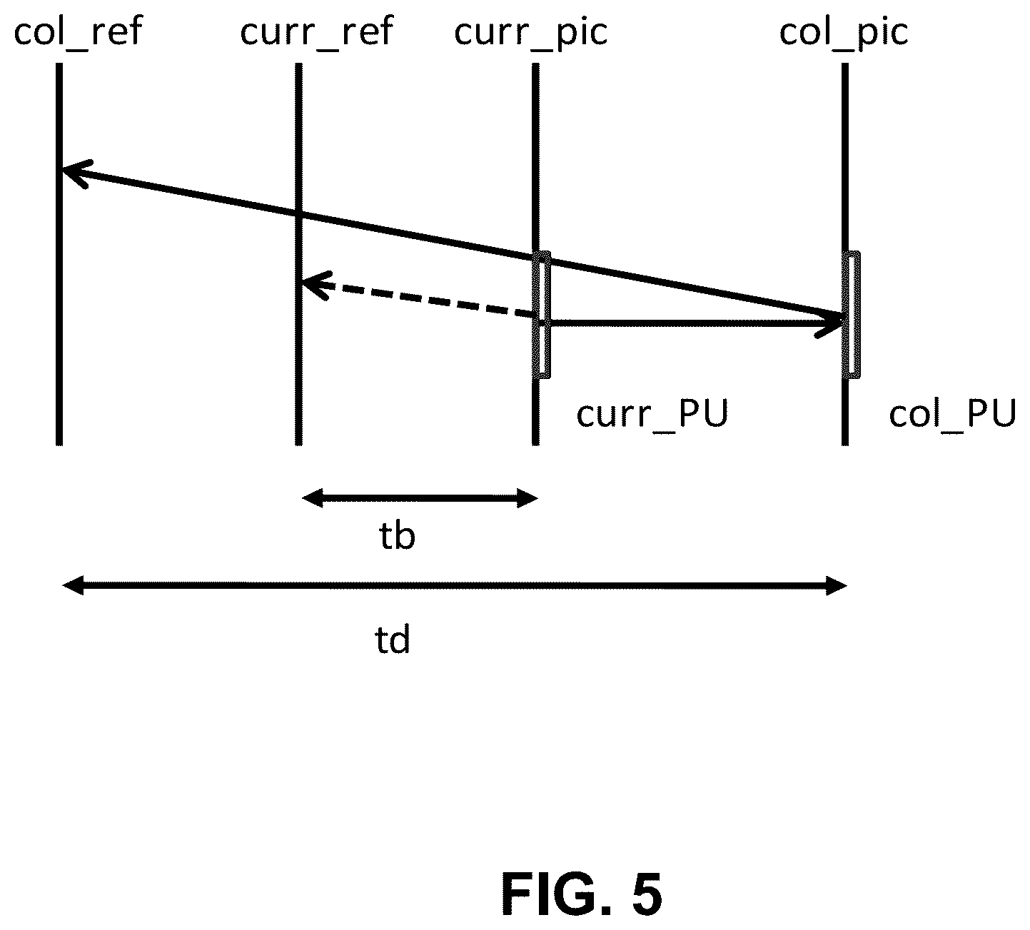 Patent US12445602 Figure 5 – Pruning method in different prediction mode