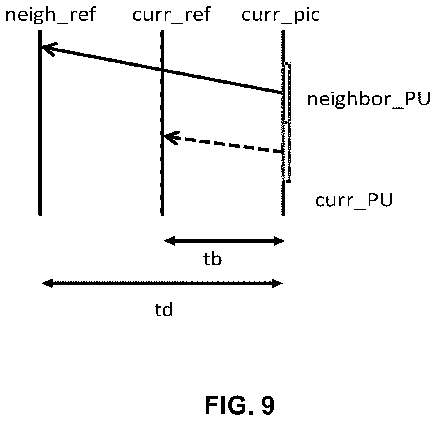Patent US12445602 Figure 9 – Pruning method in different prediction mode
