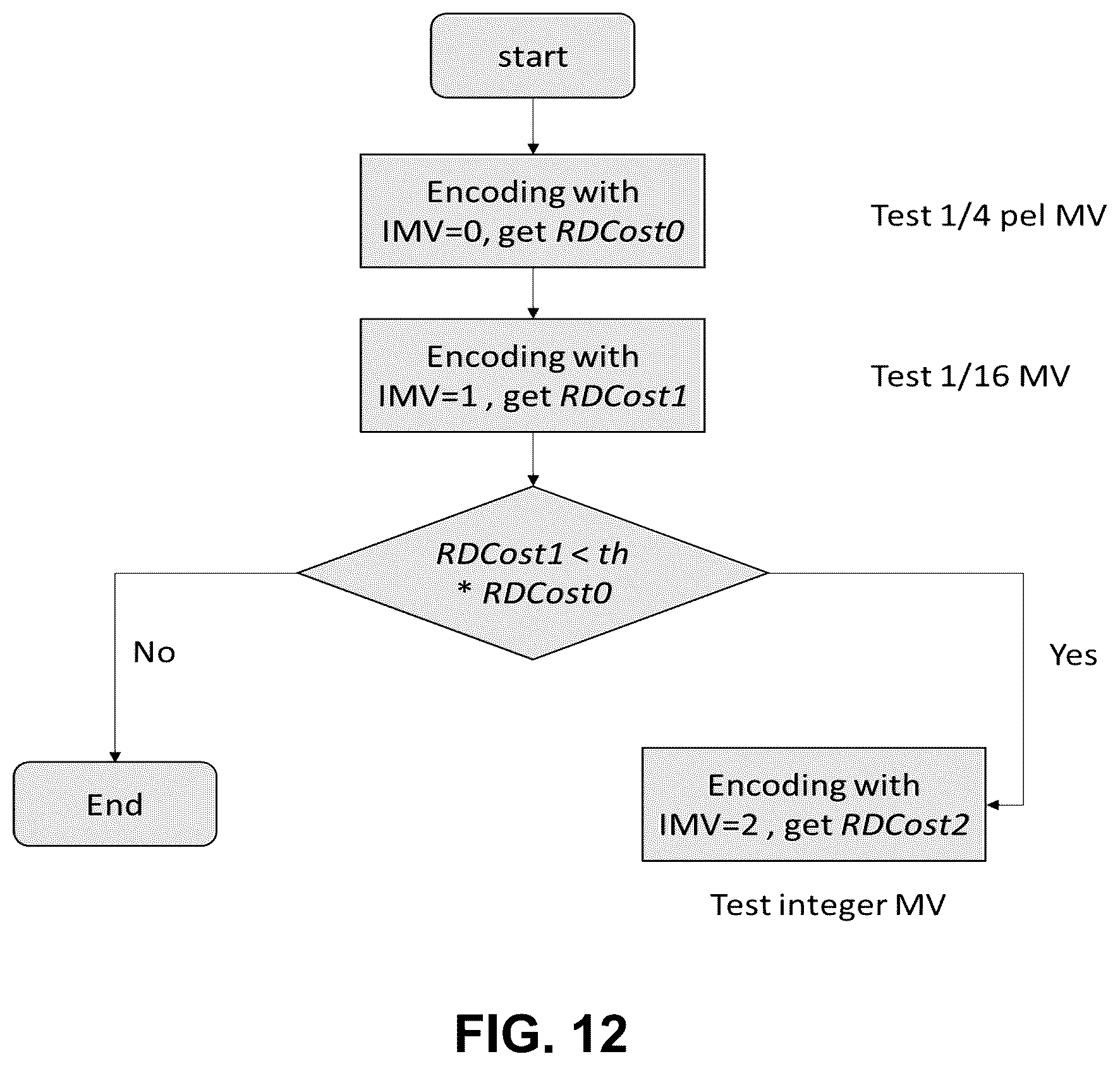 Patent US12445602 Figure 12 – Pruning method in different prediction mode