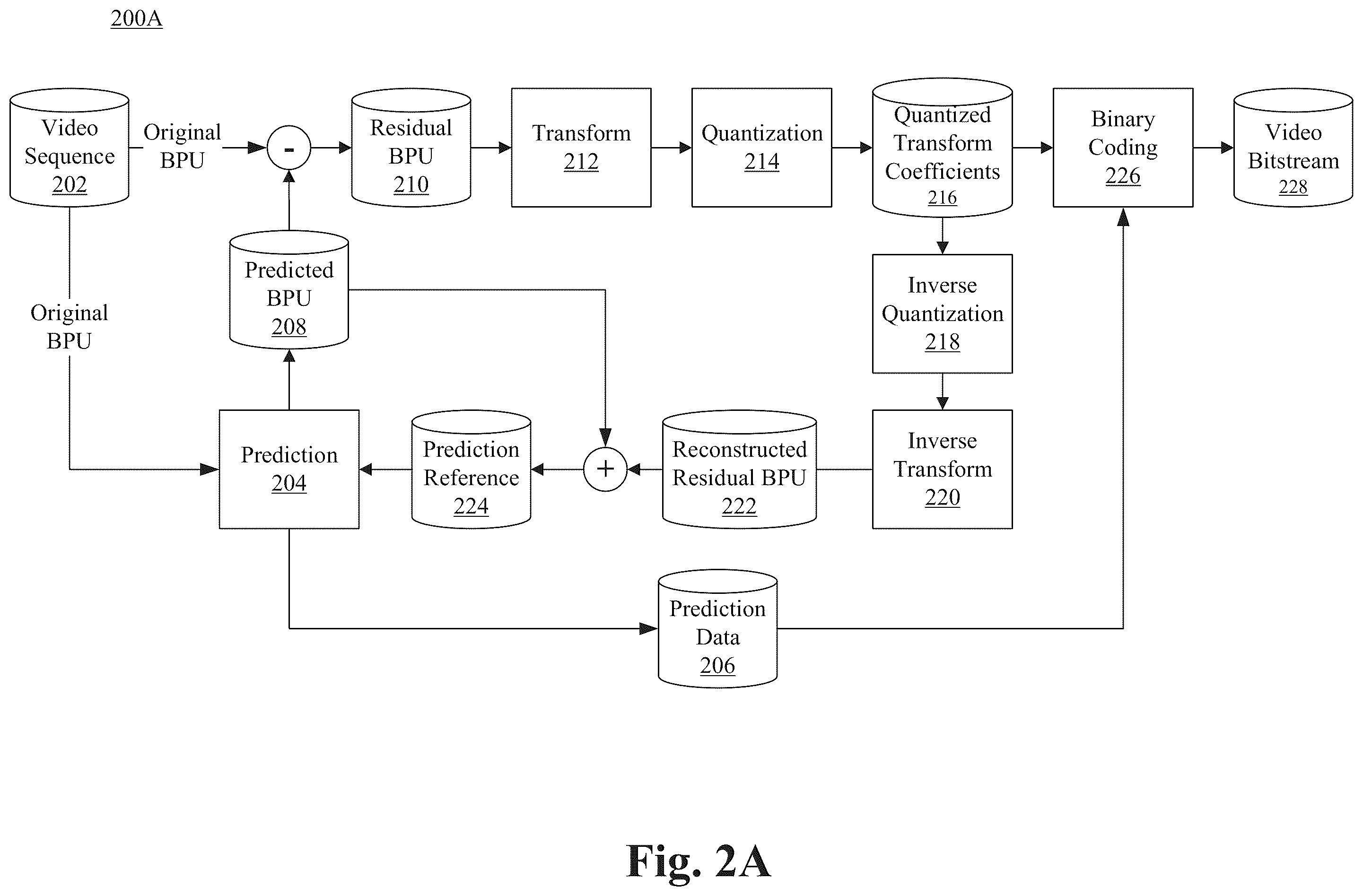 Patent US12445603 Figure 2 – Methods for constructing a merge candidate list