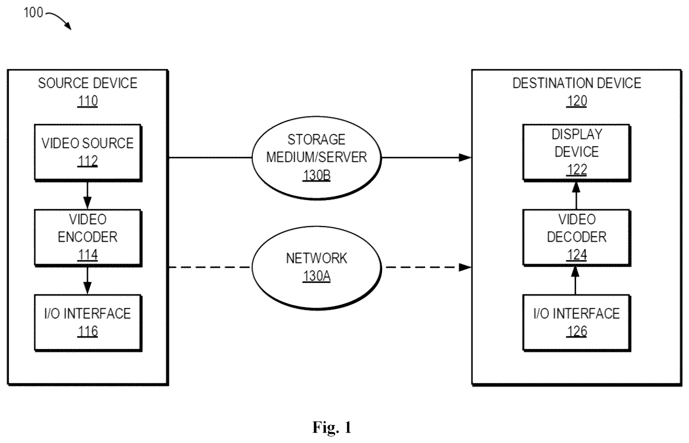 Patent US12445604 Figure 1 – Method, apparatus, and medium for video processing
