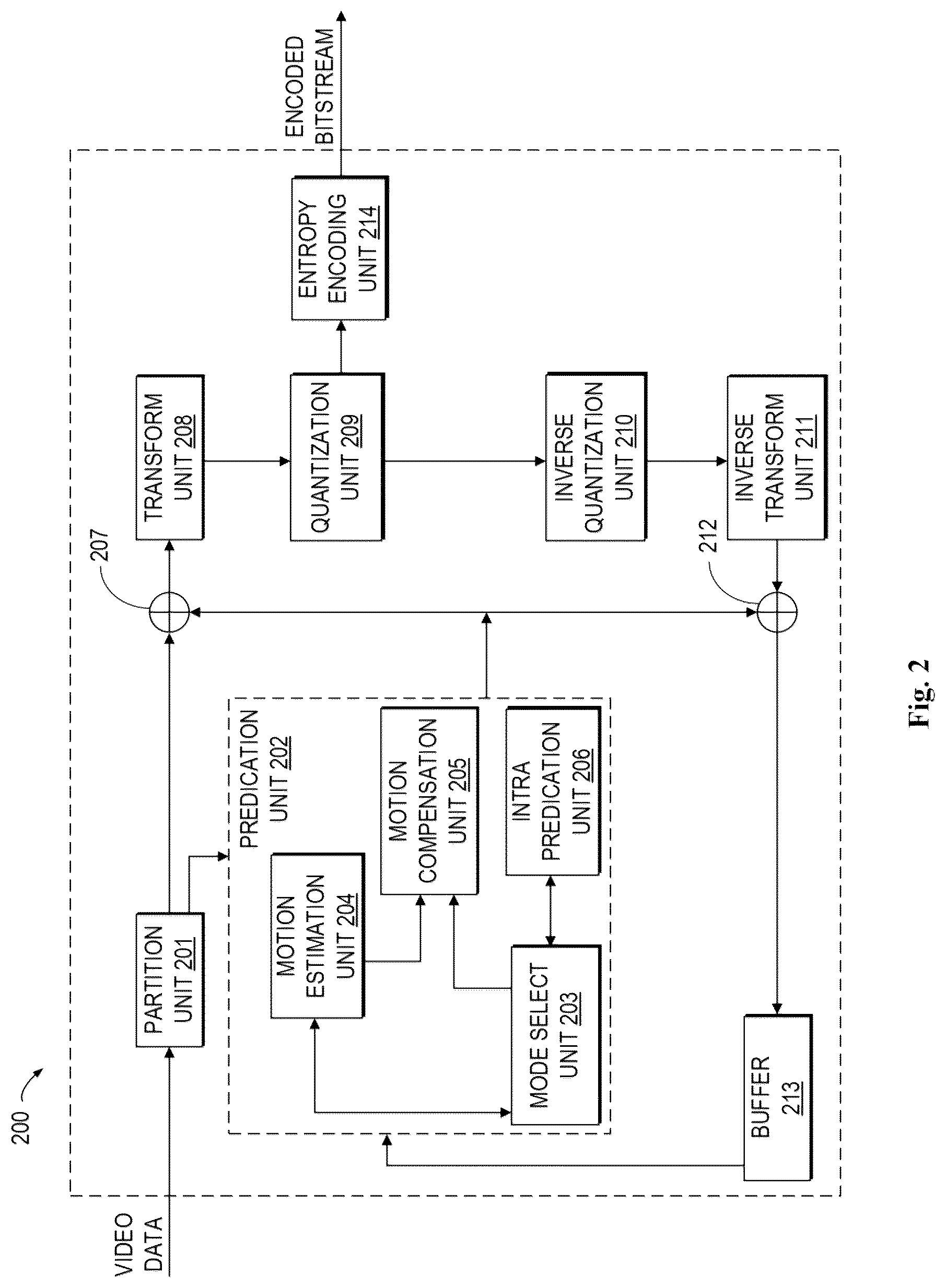 Patent US12445604 Figure 2 – Method, apparatus, and medium for video processing
