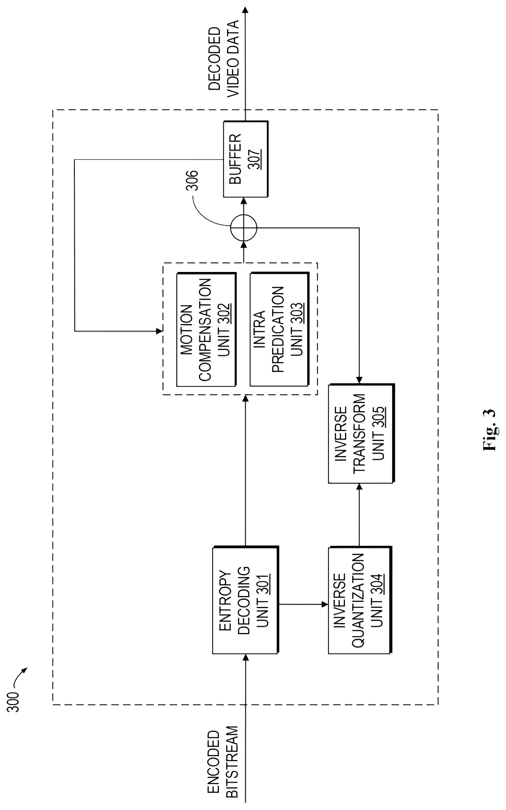 Patent US12445604 Figure 3 – Method, apparatus, and medium for video processing