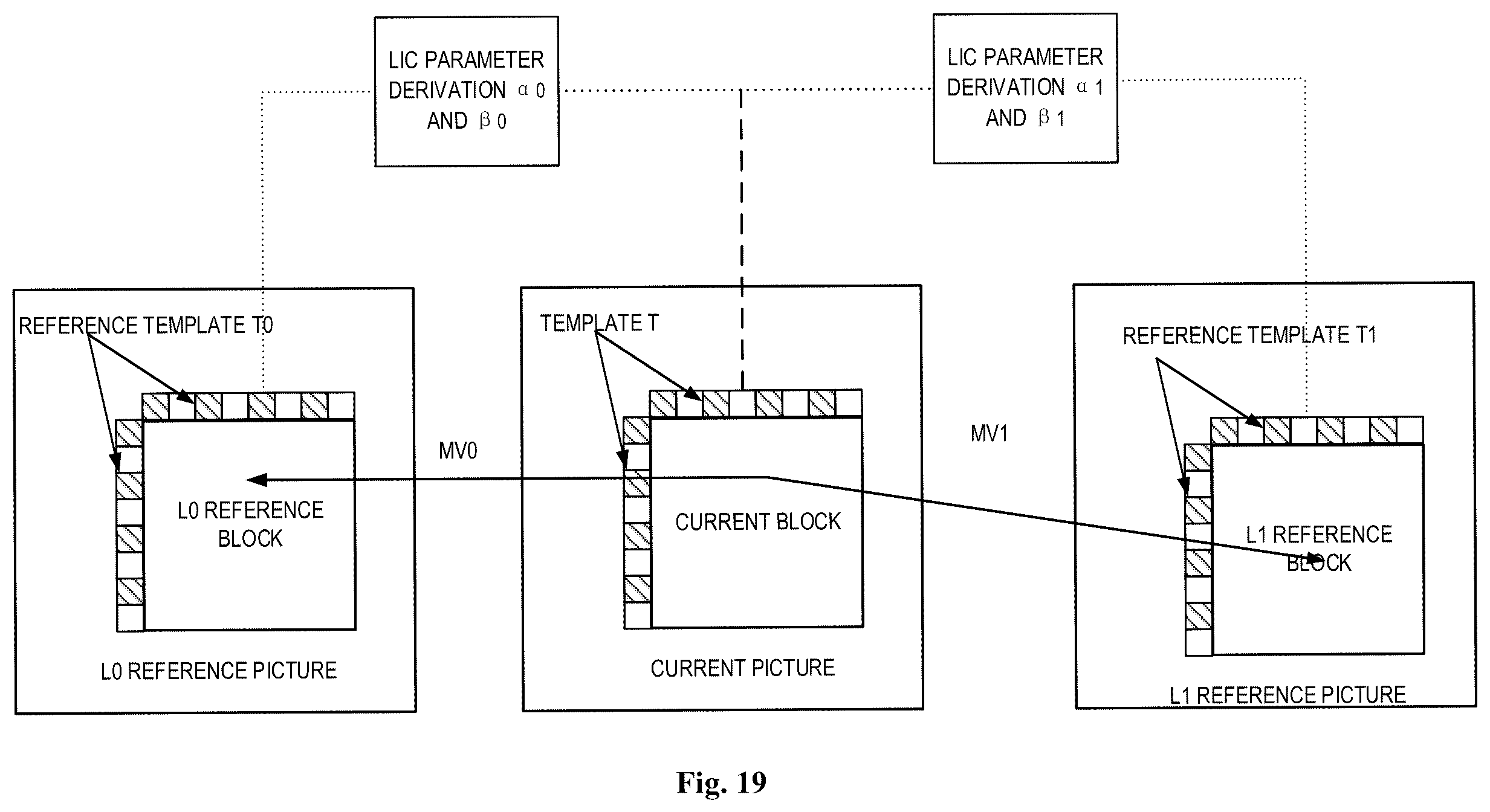 Patent US12445604 Figure 16 – Method, apparatus, and medium for video processing