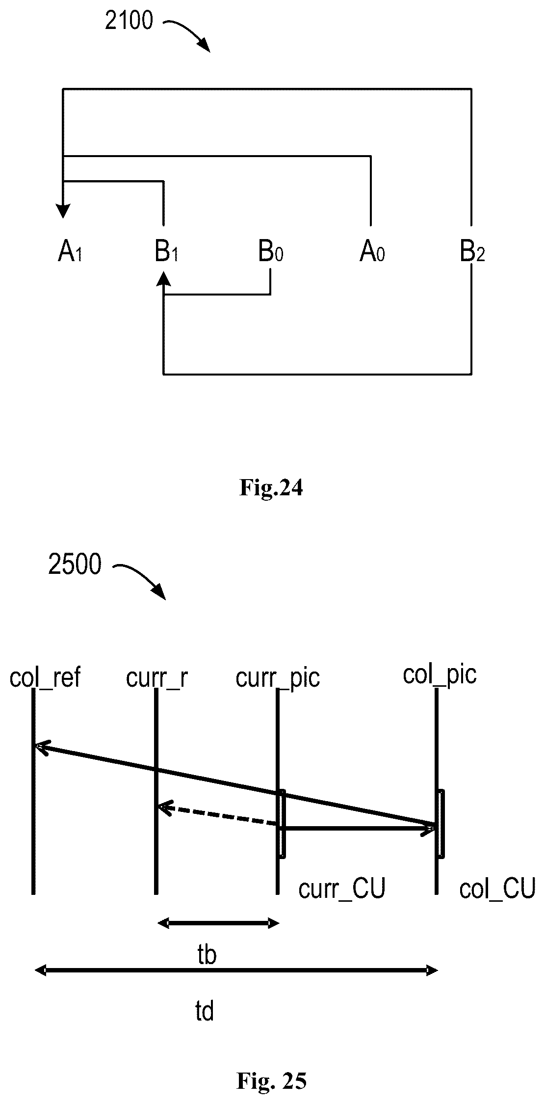 Patent US12445604 Figure 19 – Method, apparatus, and medium for video processing