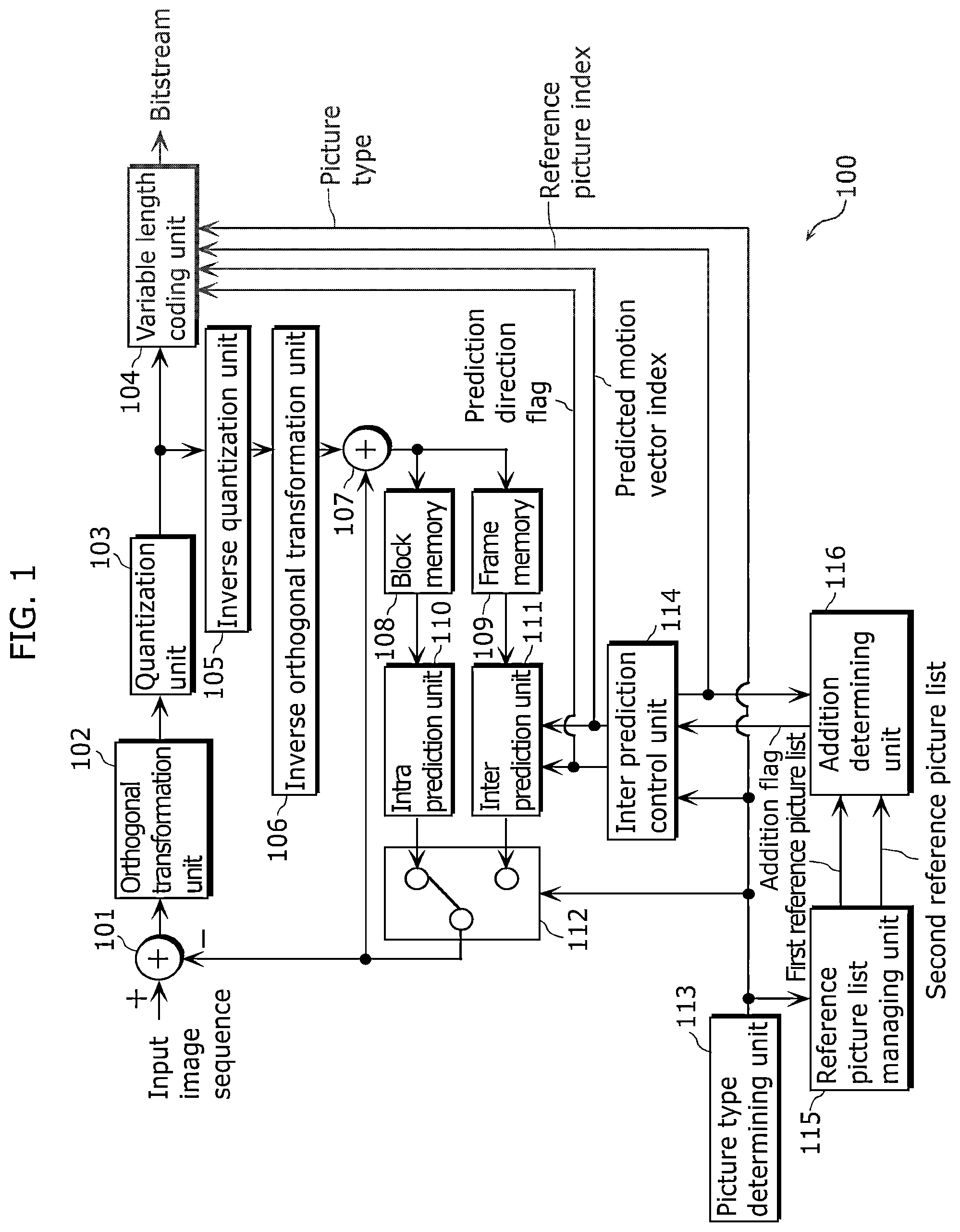 Patent US12445605 Figure 1 – Image coding method, image decoding method, image coding apparatus, image decoding apparatus, and image coding and decoding apparatus
