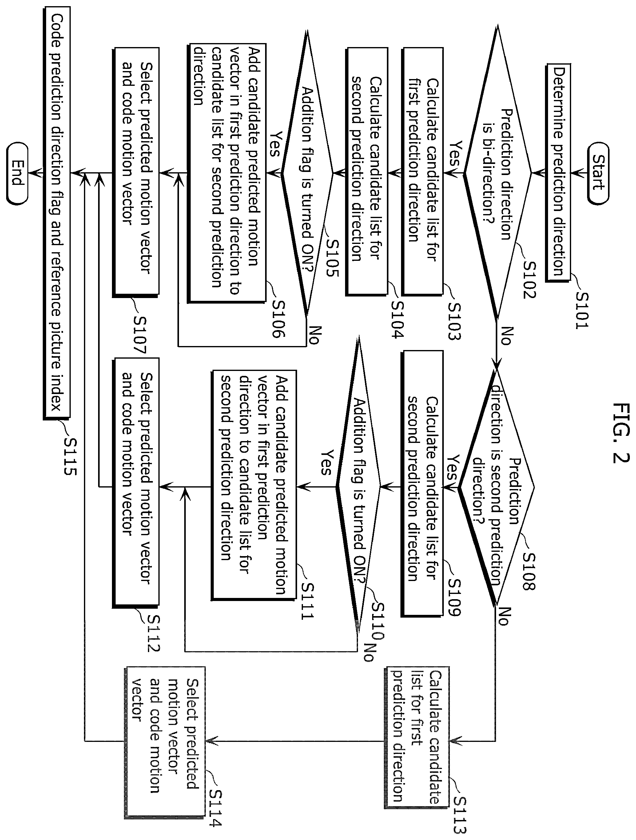 Patent US12445605 Figure 2 – Image coding method, image decoding method, image coding apparatus, image decoding apparatus, and image coding and decoding apparatus