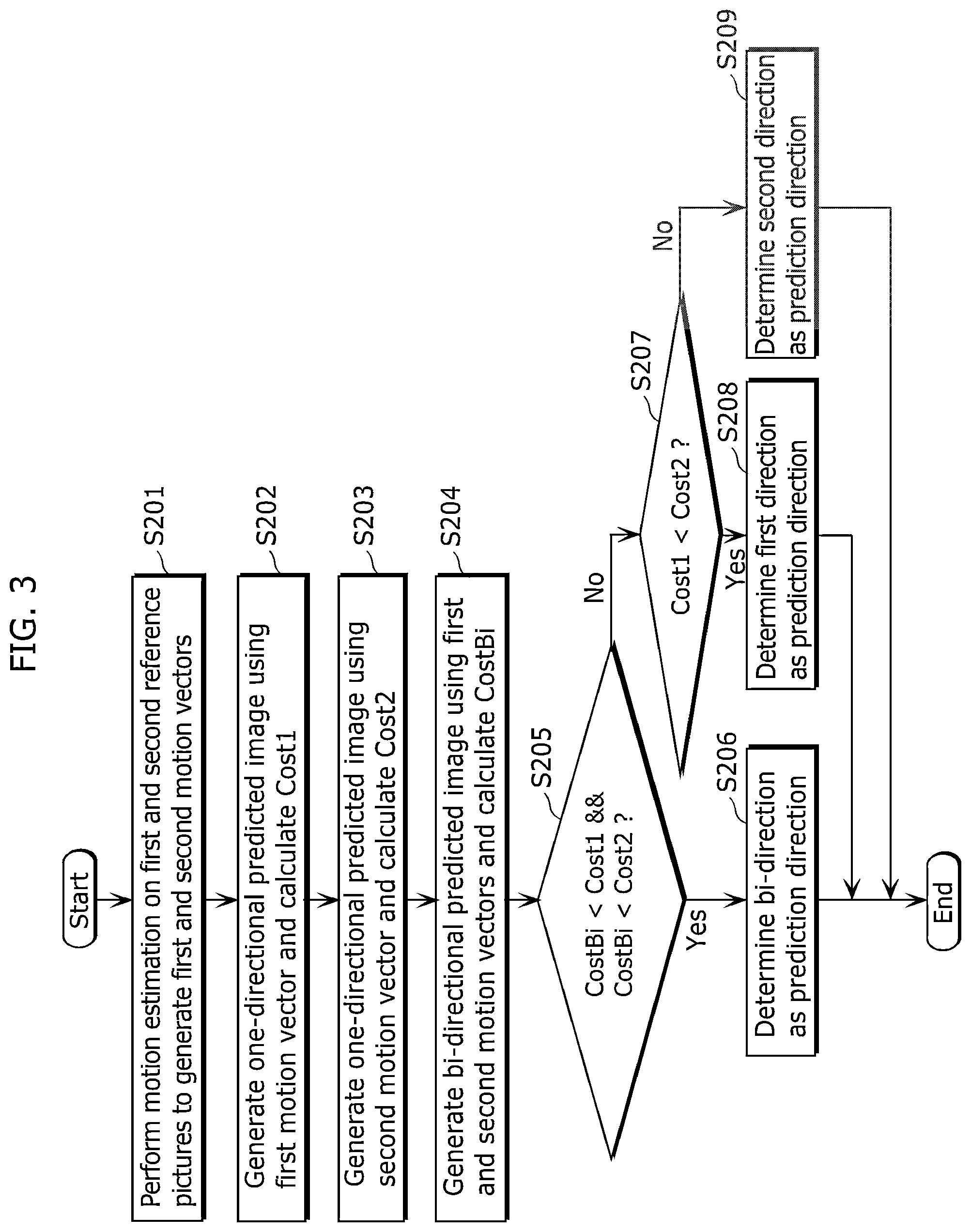 Patent US12445605 Figure 3 – Image coding method, image decoding method, image coding apparatus, image decoding apparatus, and image coding and decoding apparatus