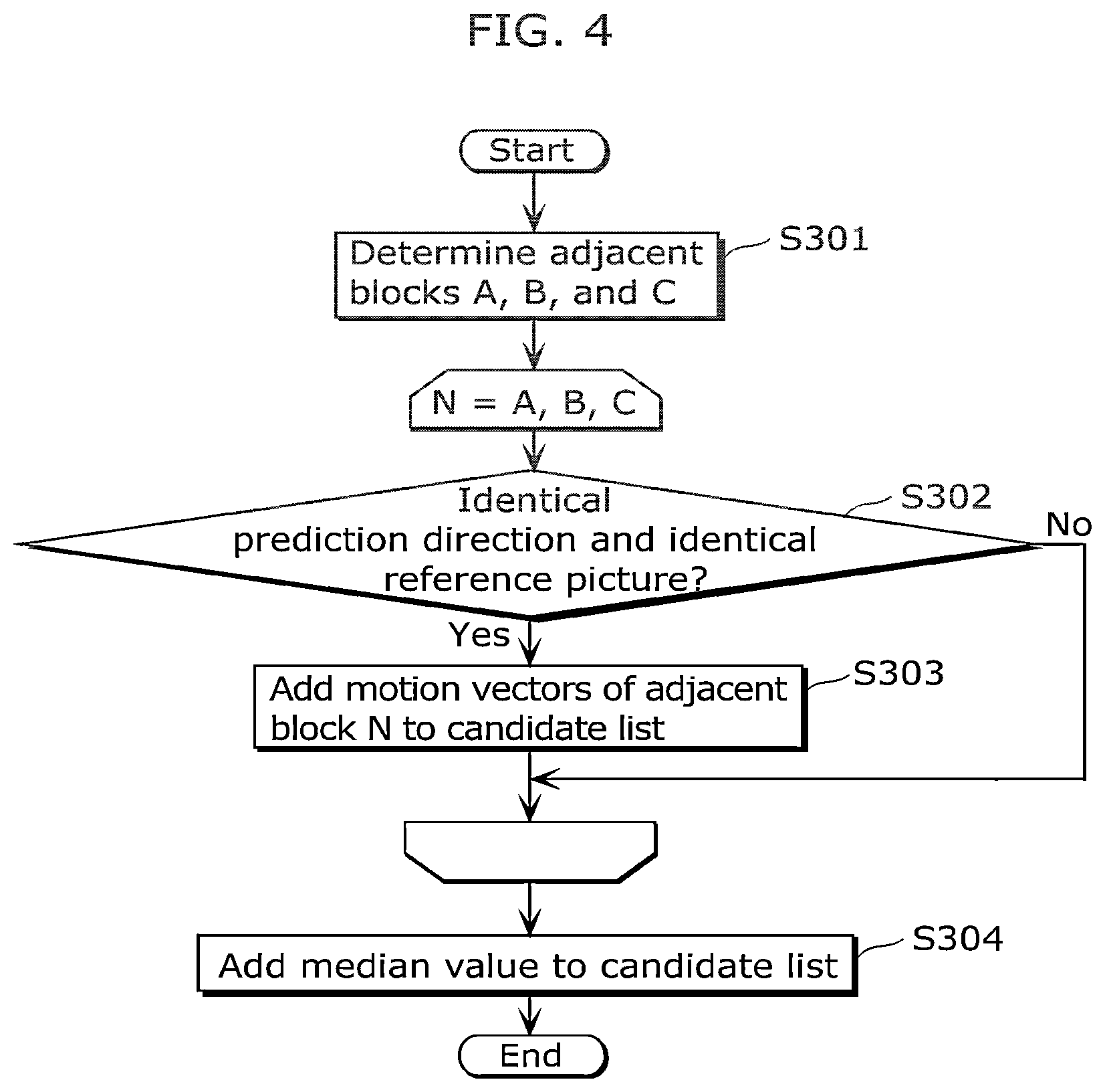 Patent US12445605 Figure 4 – Image coding method, image decoding method, image coding apparatus, image decoding apparatus, and image coding and decoding apparatus