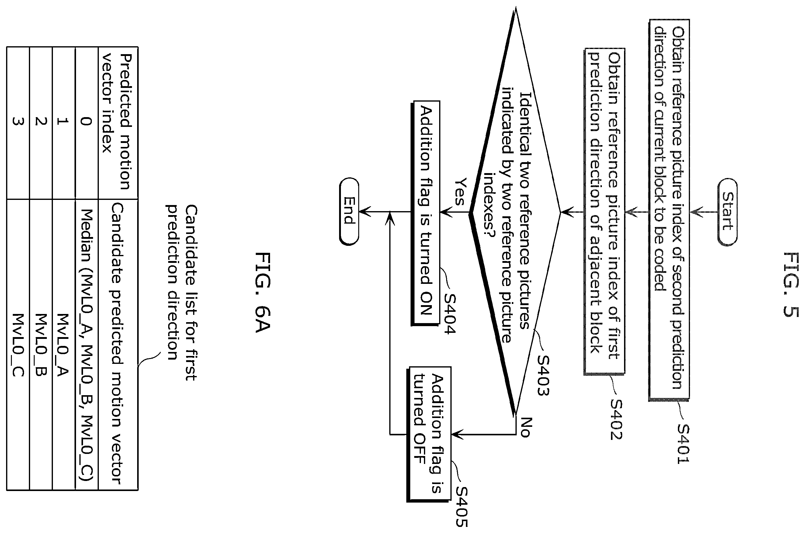 Patent US12445605 Figure 5 – Image coding method, image decoding method, image coding apparatus, image decoding apparatus, and image coding and decoding apparatus