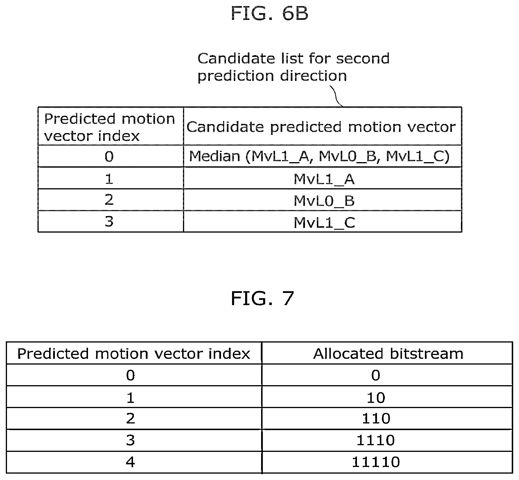 Patent US12445605 Figure 6 – Image coding method, image decoding method, image coding apparatus, image decoding apparatus, and image coding and decoding apparatus