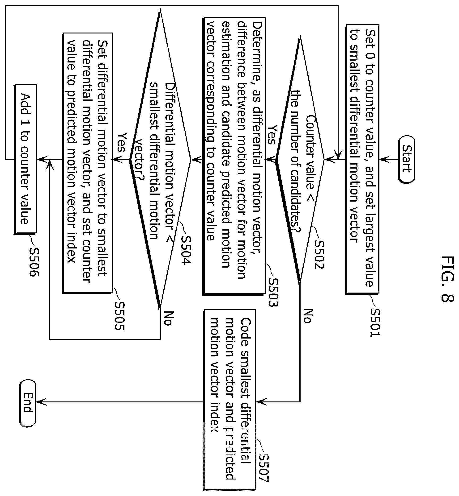 Patent US12445605 Figure 7 – Image coding method, image decoding method, image coding apparatus, image decoding apparatus, and image coding and decoding apparatus