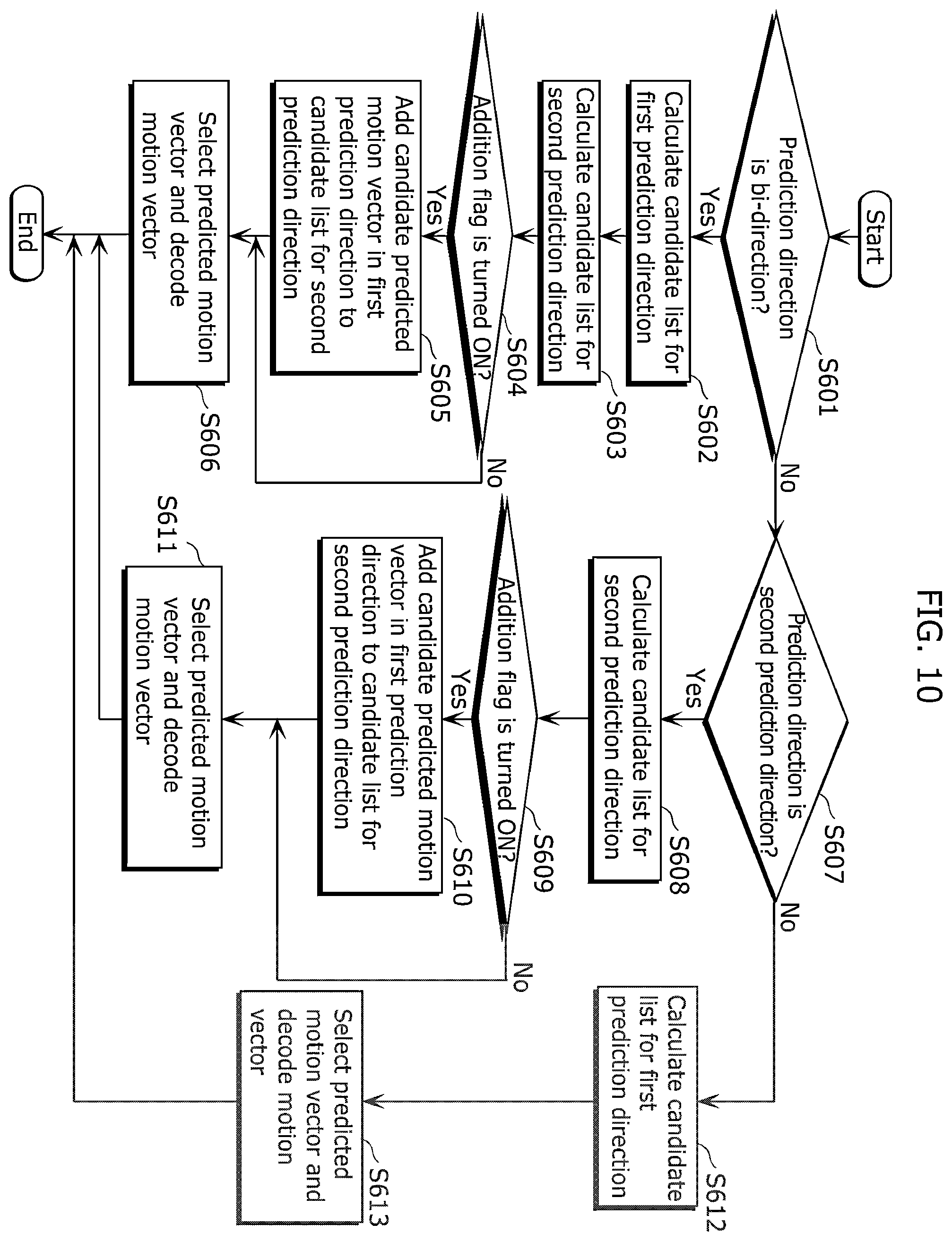 Patent US12445605 Figure 9 – Image coding method, image decoding method, image coding apparatus, image decoding apparatus, and image coding and decoding apparatus