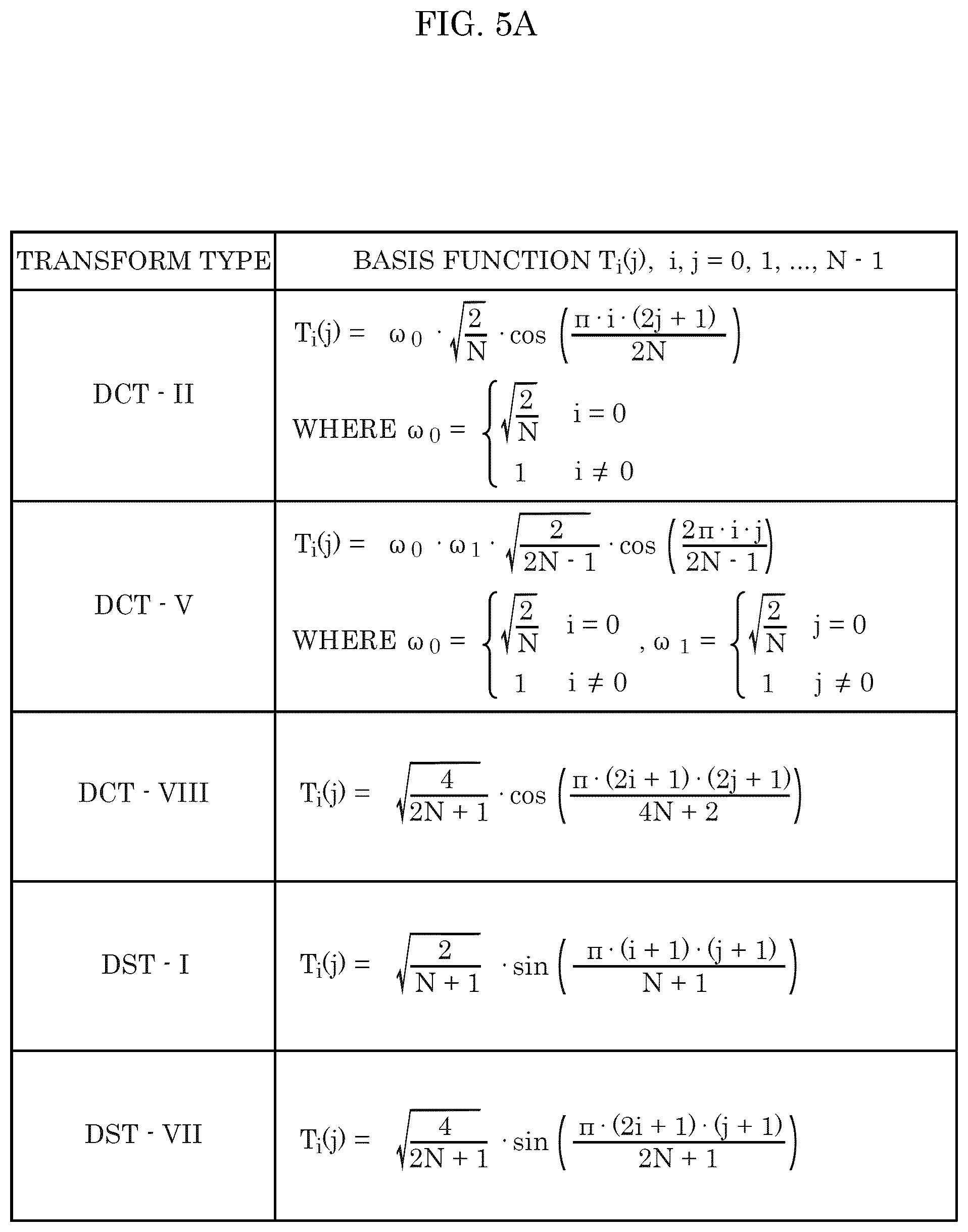 Patent US12445608 Figure 5 – Method of transmitting a bitstream including an encoded signal and syntax information to which a decoder performs a decoding method of decoding a current block based on a prediction image generated using an interpolation filter