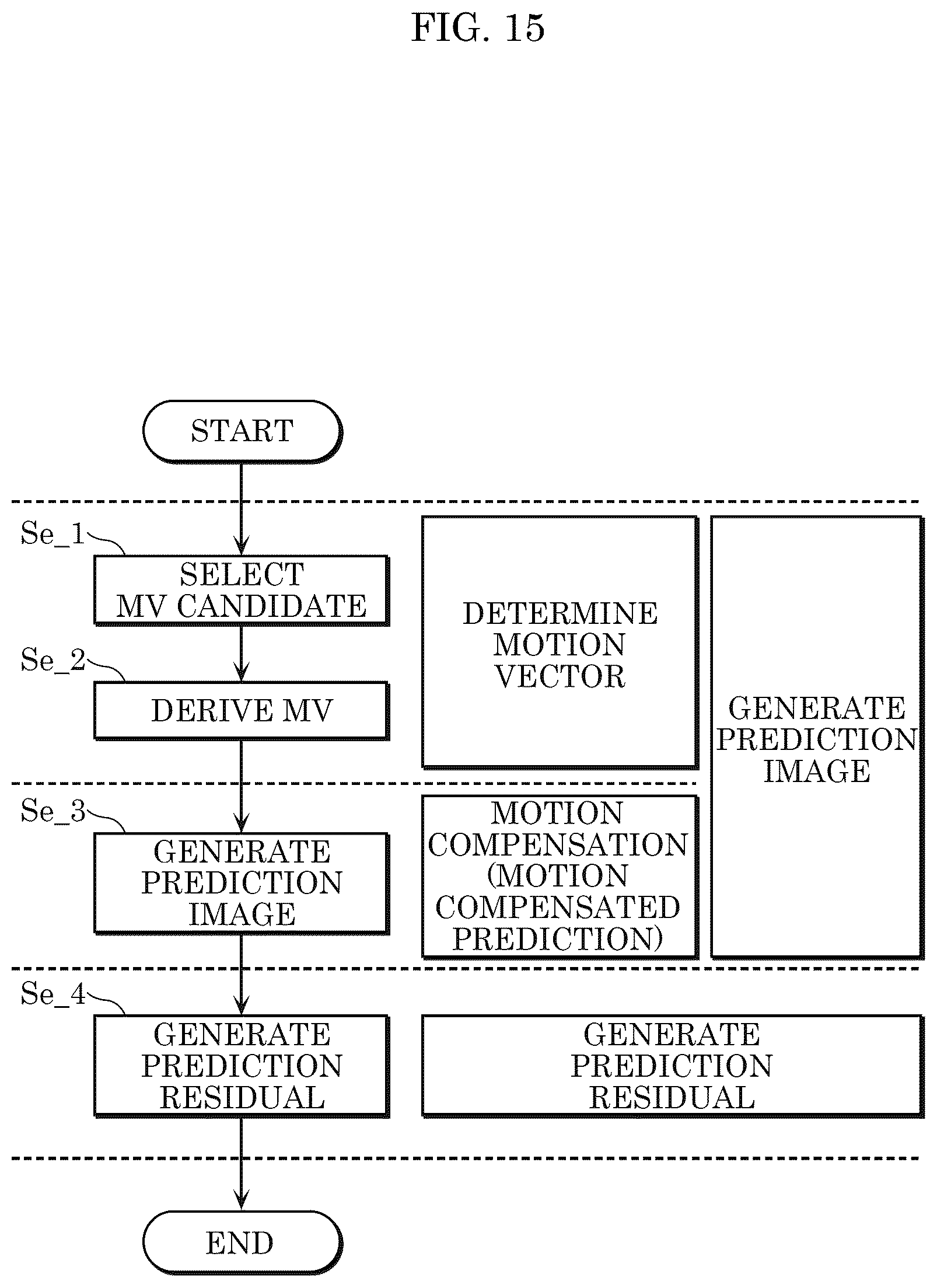 Patent US12445608 Figure 14 – Method of transmitting a bitstream including an encoded signal and syntax information to which a decoder performs a decoding method of decoding a current block based on a prediction image generated using an interpolation filter