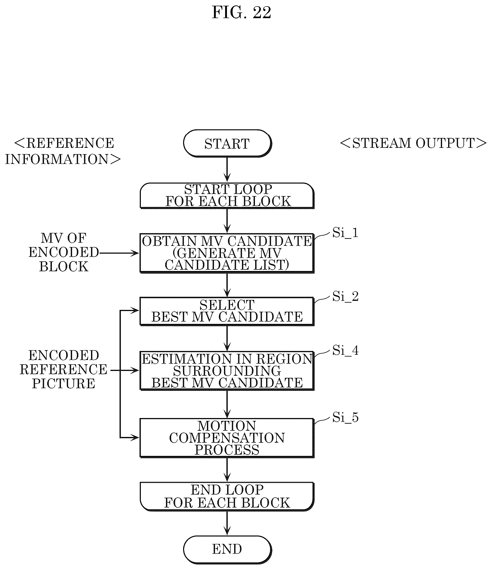 Patent US12445608 Figure 20 – Method of transmitting a bitstream including an encoded signal and syntax information to which a decoder performs a decoding method of decoding a current block based on a prediction image generated using an interpolation filter