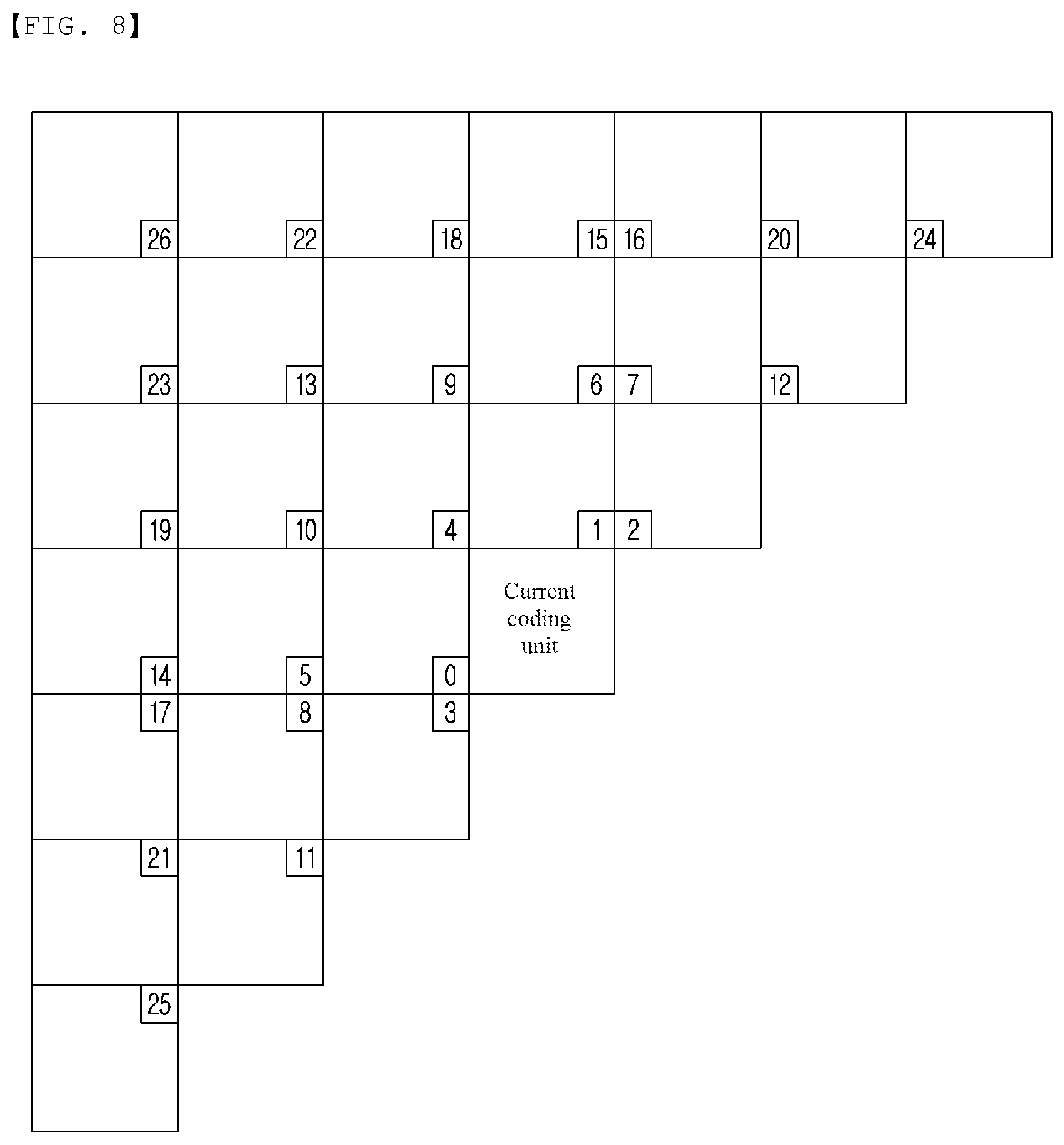 Patent US12445609 Figure 5 – Method for encoding/decoding image signal and device therefor