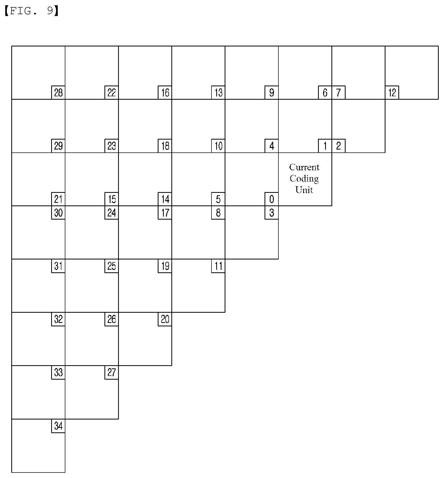 Patent US12445609 Figure 6 – Method for encoding/decoding image signal and device therefor