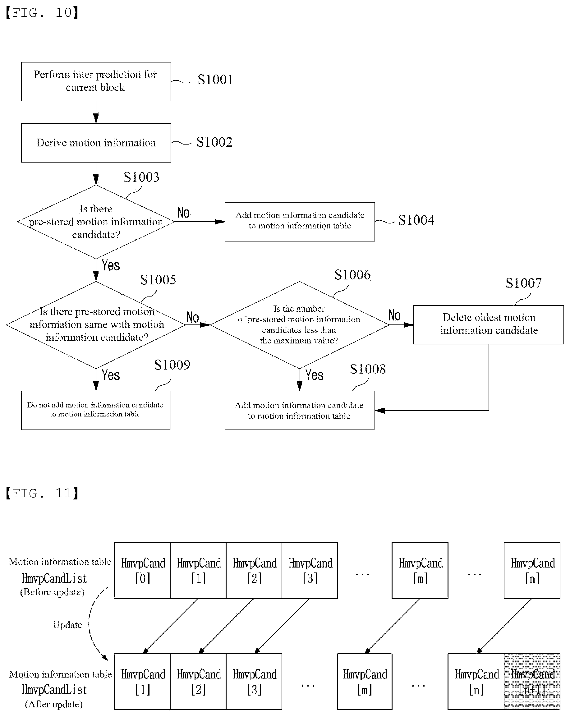 Patent US12445609 Figure 7 – Method for encoding/decoding image signal and device therefor