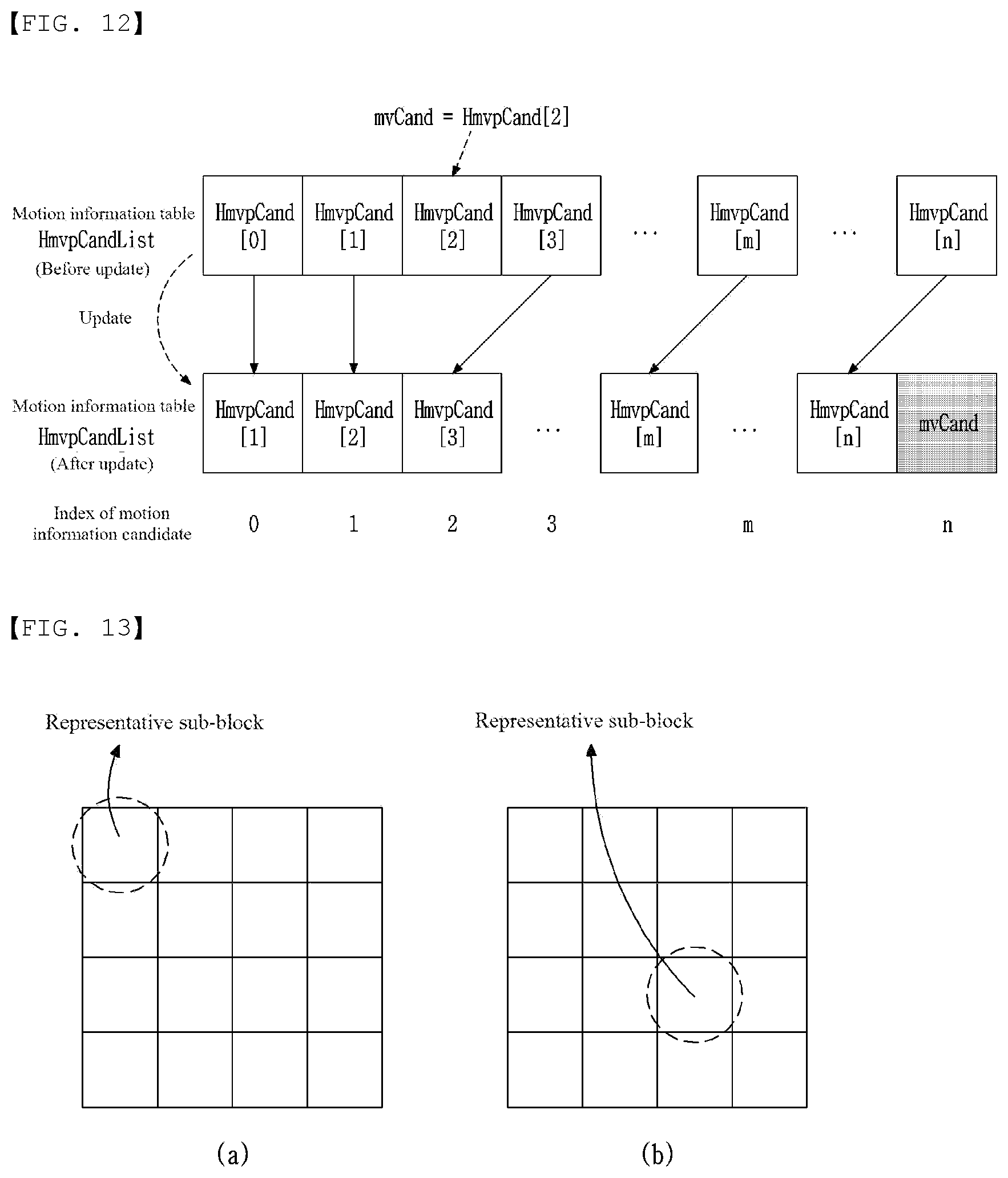 Patent US12445609 Figure 8 – Method for encoding/decoding image signal and device therefor