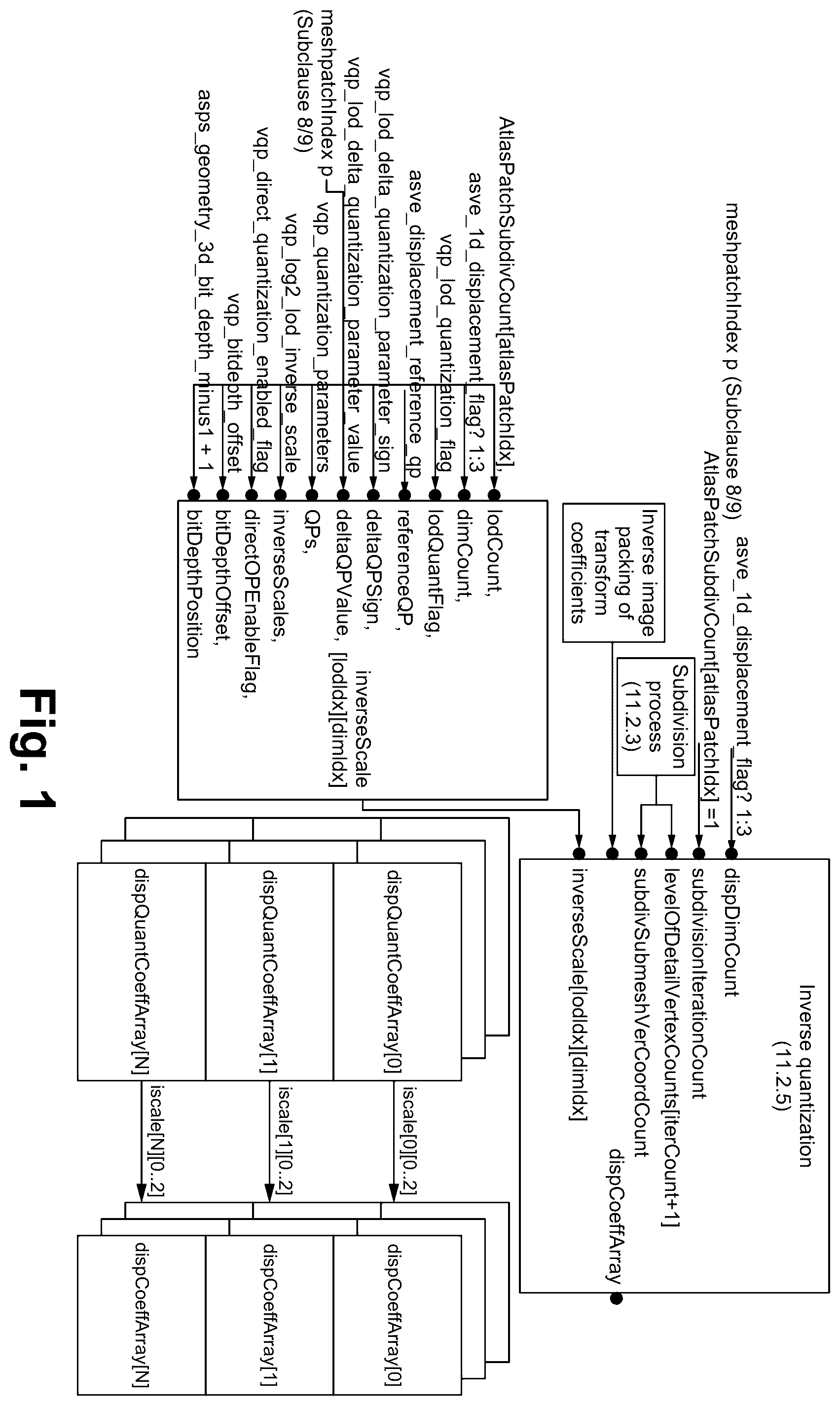 Patent US12445613 Figure 1 – Displacement quantization syntax