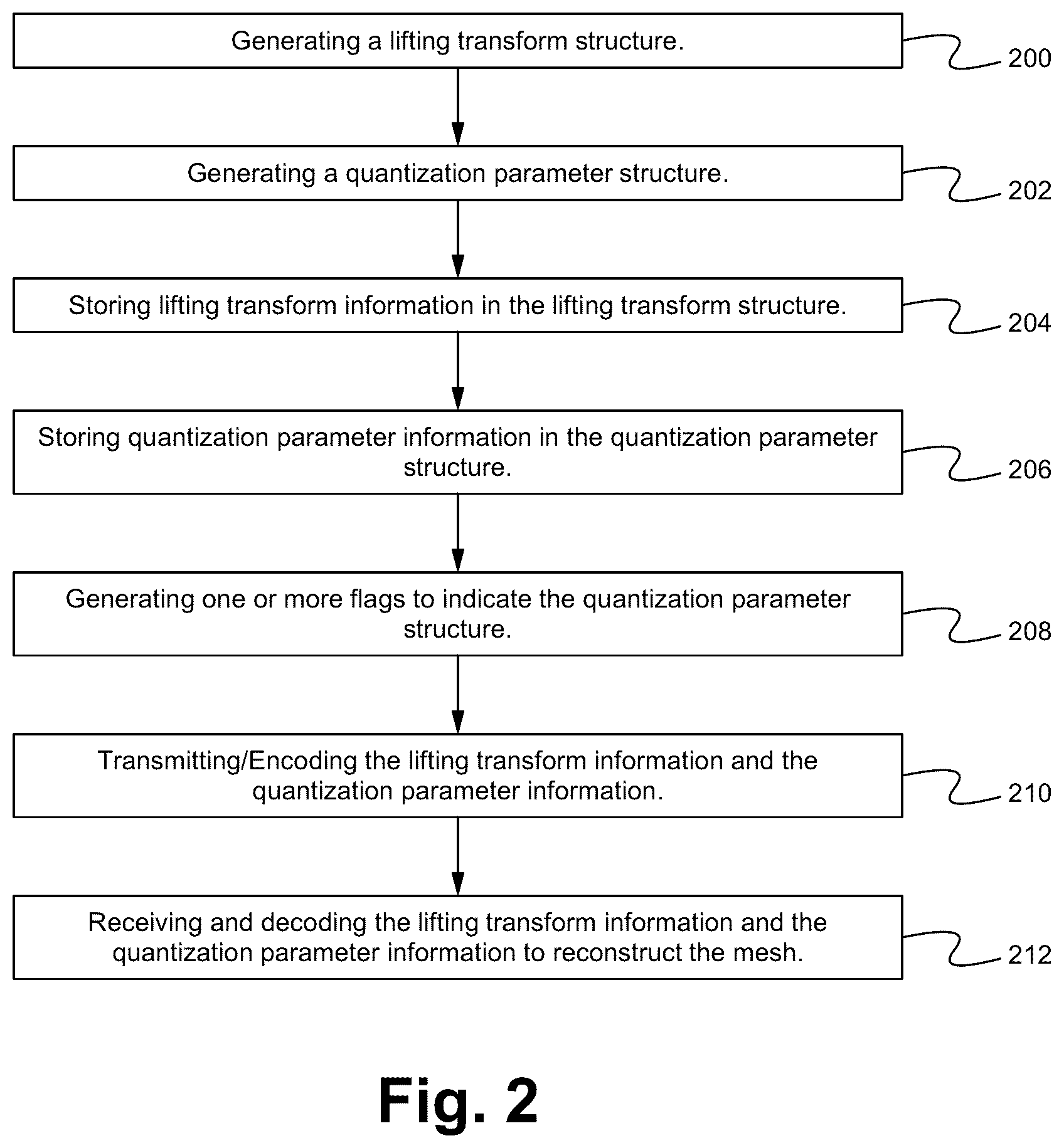 Patent US12445613 Figure 2 – Displacement quantization syntax