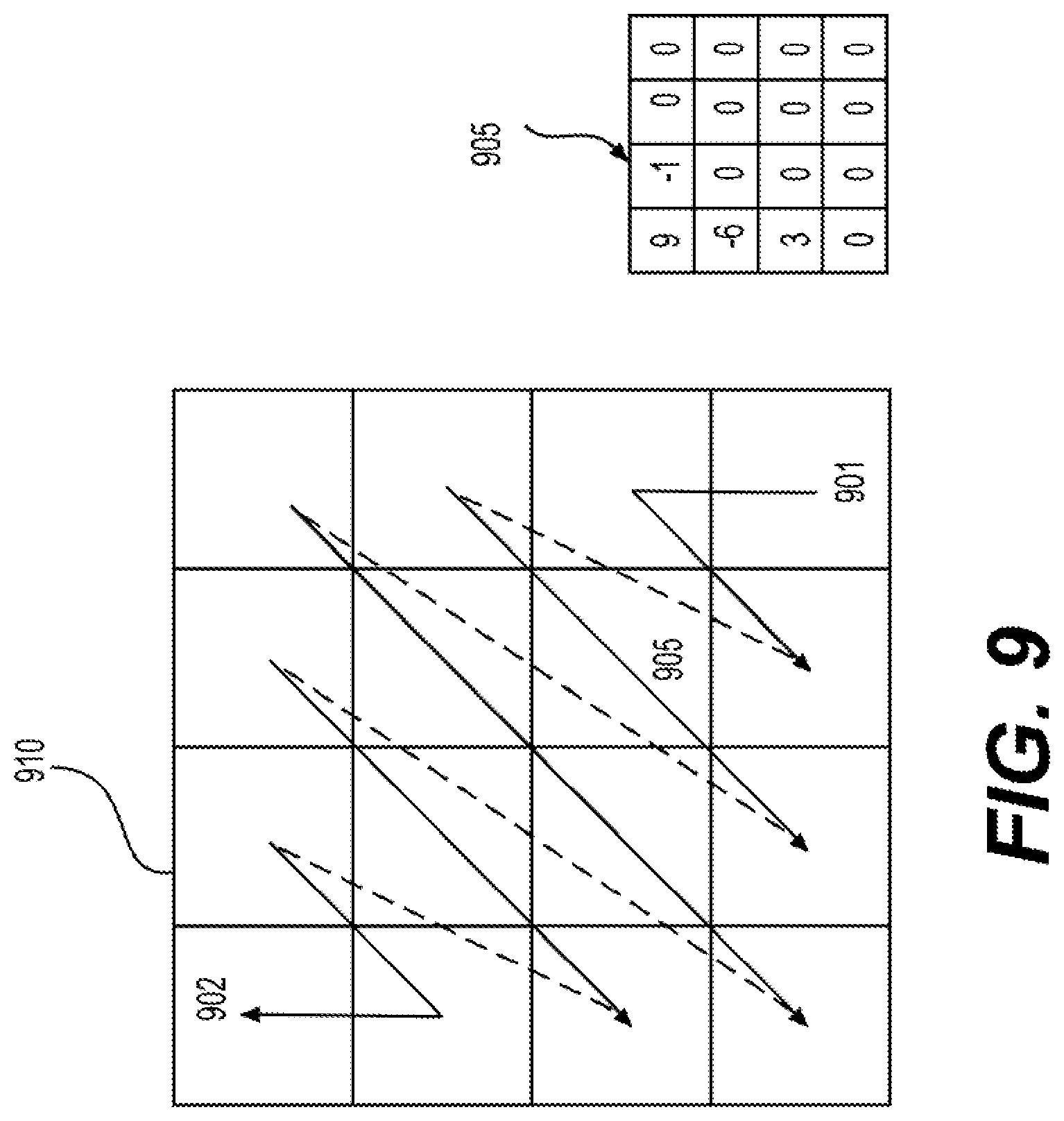 Patent US12445614 Figure 10 – Adaptive context-based adaptive binary arithmetic coding (CABAC) initial state selection from coded pictures