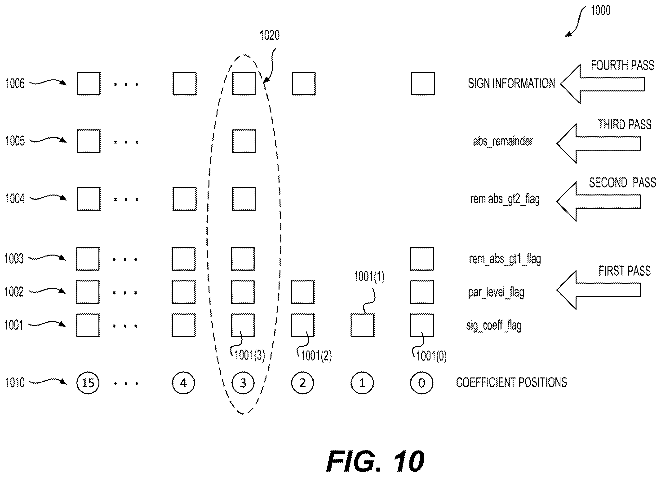 Patent US12445614 Figure 11 – Adaptive context-based adaptive binary arithmetic coding (CABAC) initial state selection from coded pictures