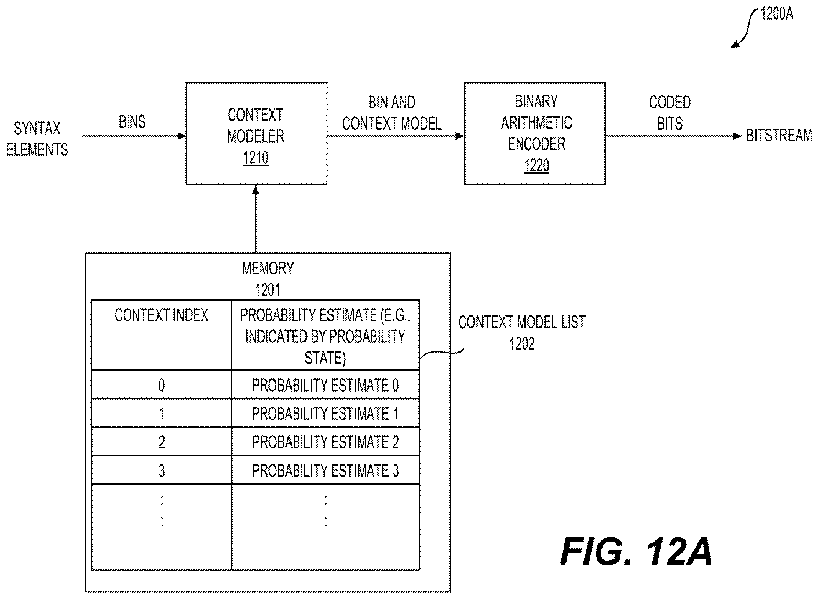 Patent US12445614 Figure 13 – Adaptive context-based adaptive binary arithmetic coding (CABAC) initial state selection from coded pictures