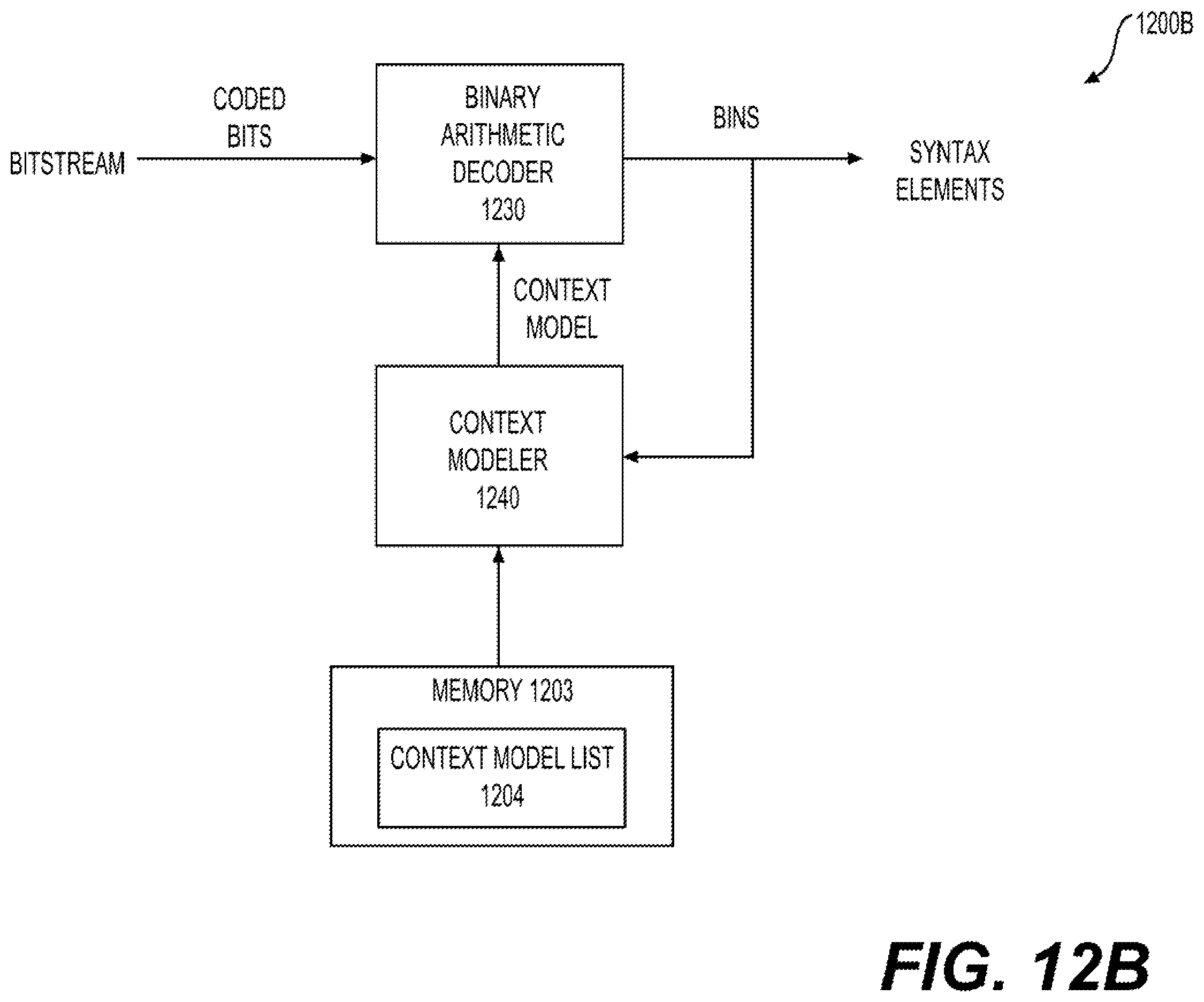 Patent US12445614 Figure 14 – Adaptive context-based adaptive binary arithmetic coding (CABAC) initial state selection from coded pictures