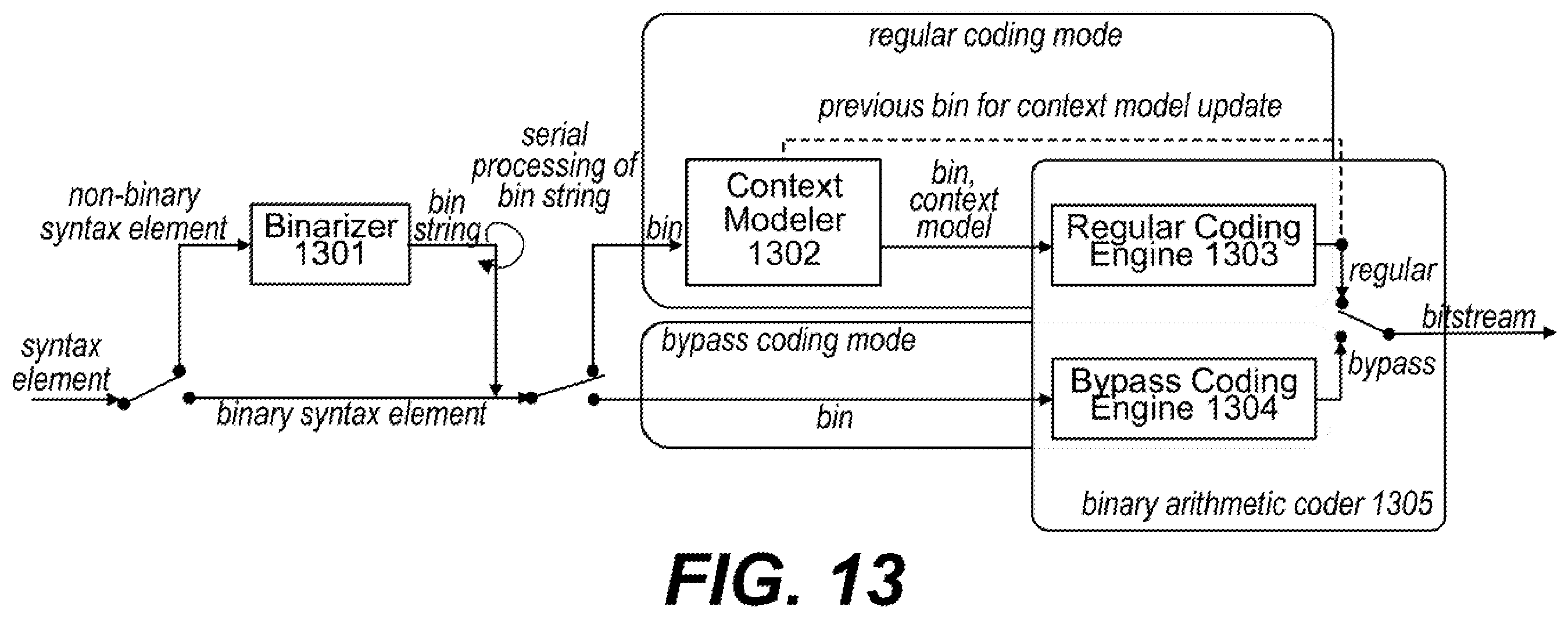 Patent US12445614 Figure 15 – Adaptive context-based adaptive binary arithmetic coding (CABAC) initial state selection from coded pictures