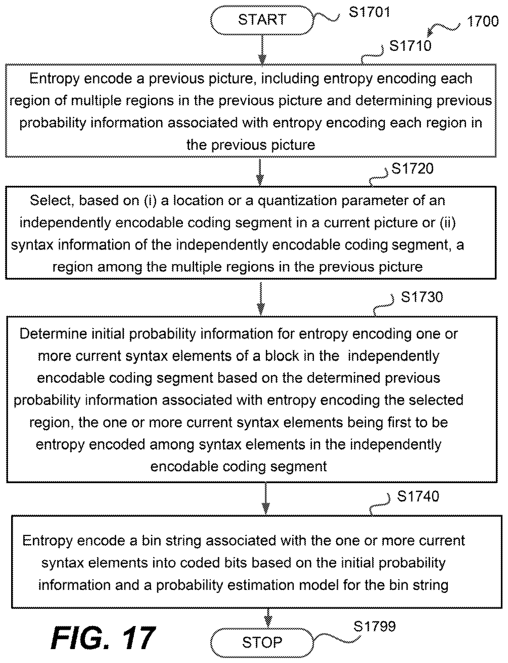 Patent US12445614 Figure 19 – Adaptive context-based adaptive binary arithmetic coding (CABAC) initial state selection from coded pictures