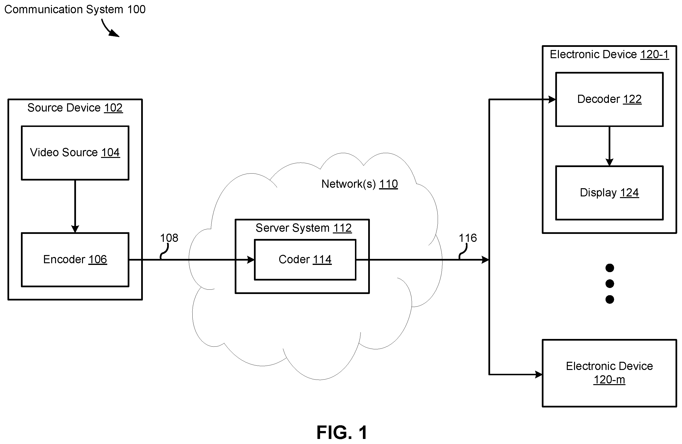 Patent US12445615 Figure 1 – Systems and methods for parameterizing arithmetic coder probability update rates