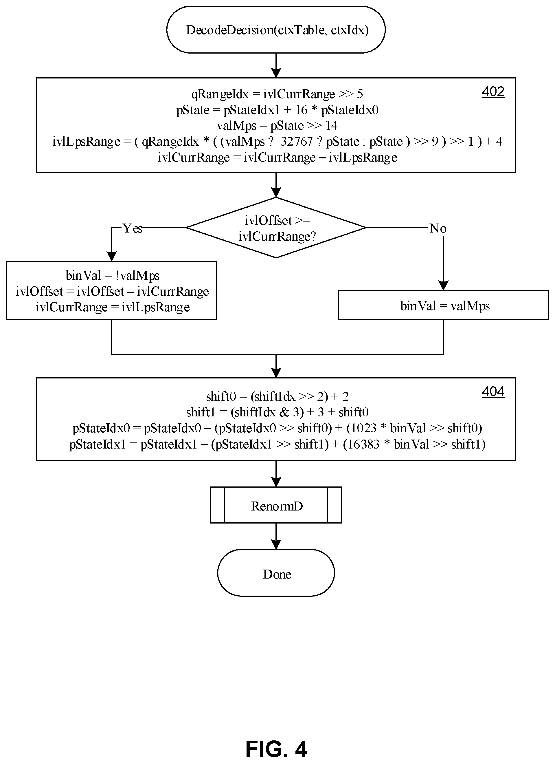 Patent US12445615 Figure 5 – Systems and methods for parameterizing arithmetic coder probability update rates