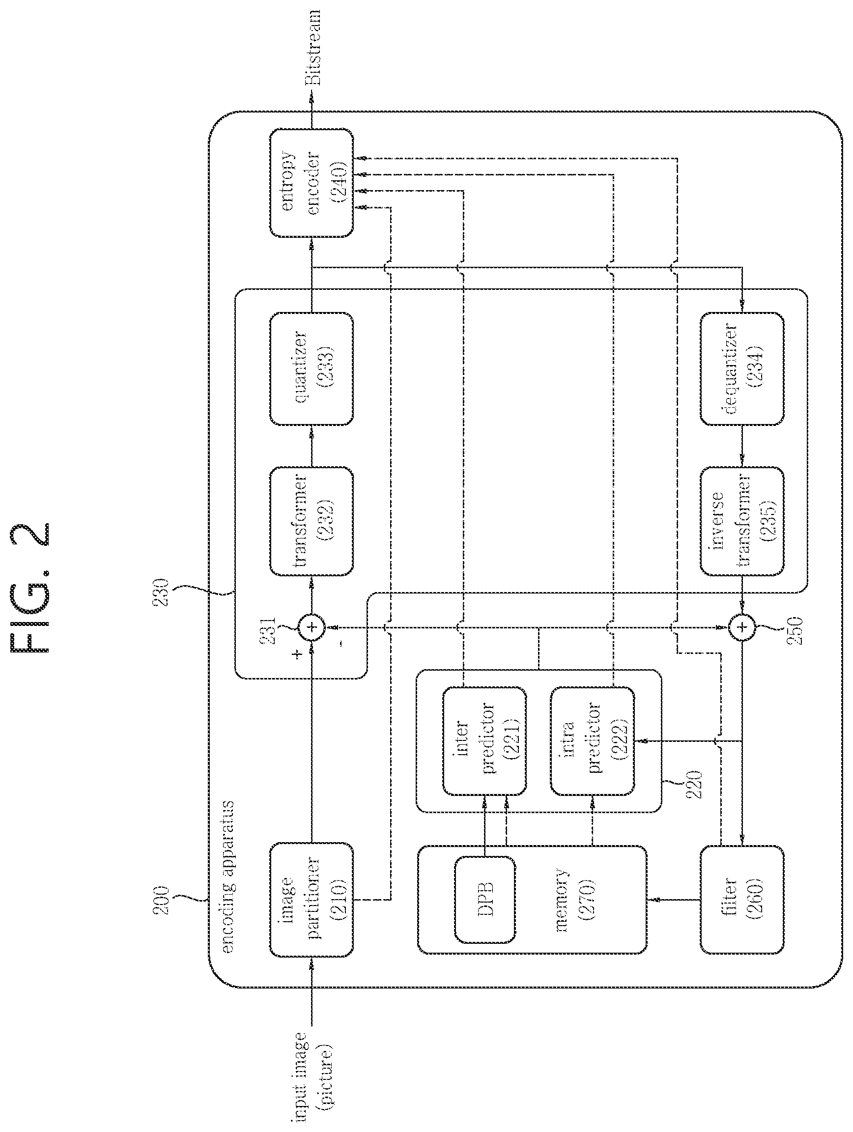 Patent US12445617 Figure 2 – Image decoding method using chroma quantization parameter, and apparatus therefor