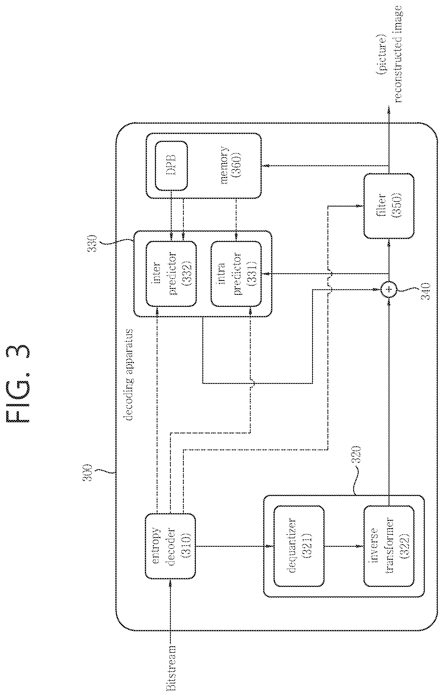 Patent US12445617 Figure 3 – Image decoding method using chroma quantization parameter, and apparatus therefor