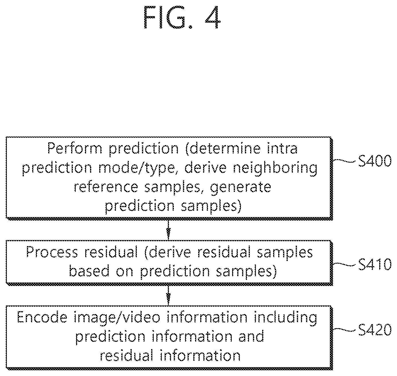 Patent US12445617 Figure 4 – Image decoding method using chroma quantization parameter, and apparatus therefor