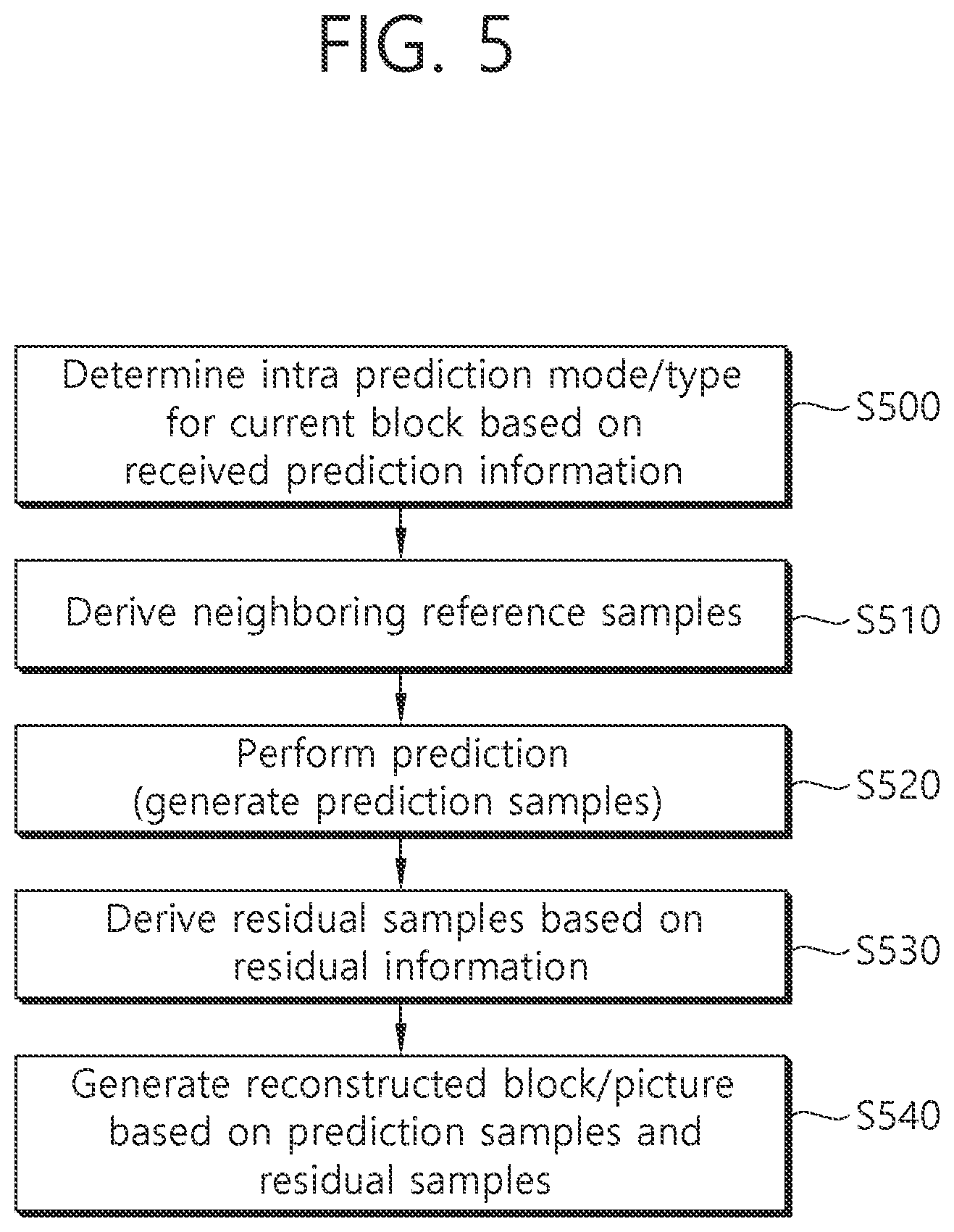 Patent US12445617 Figure 5 – Image decoding method using chroma quantization parameter, and apparatus therefor