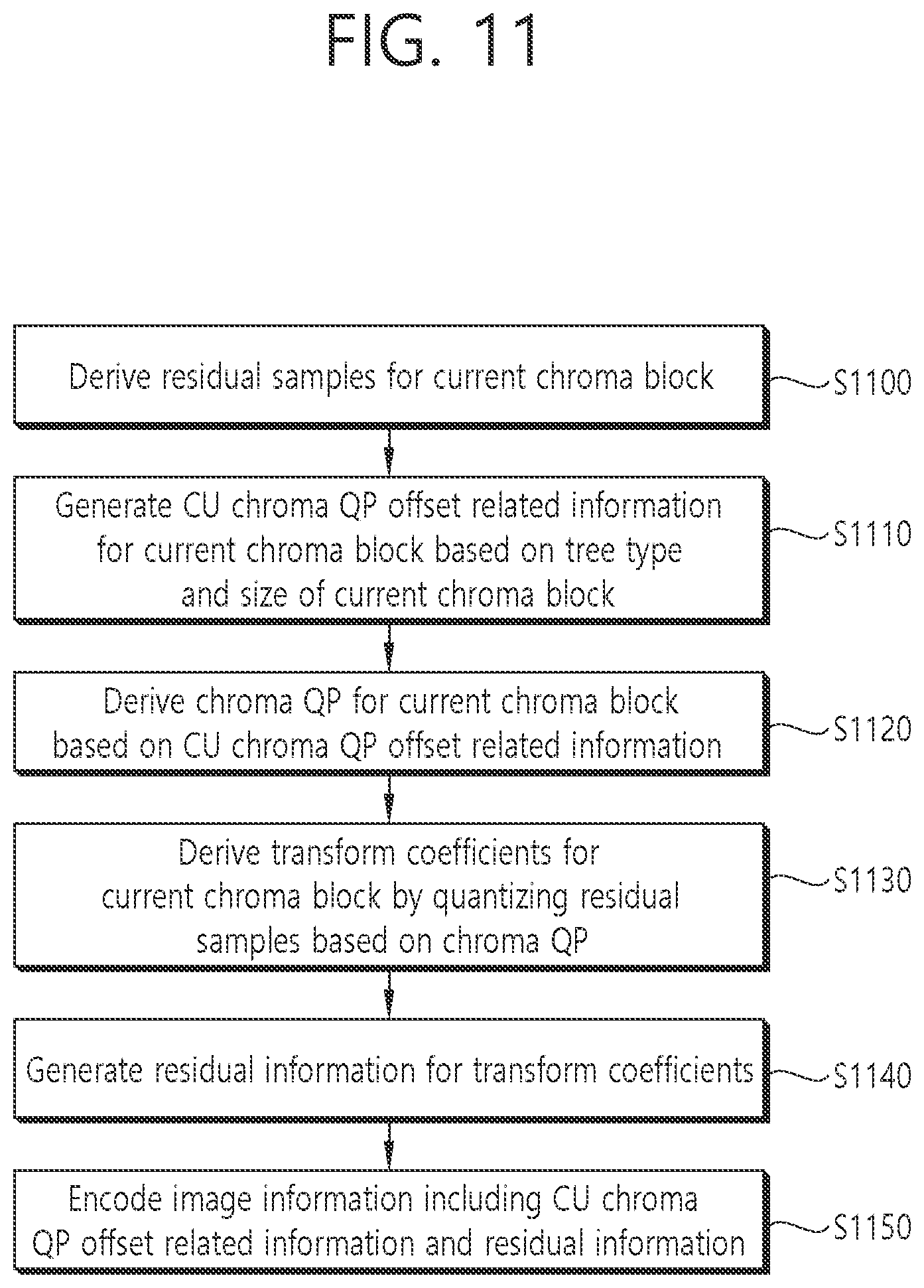 Patent US12445617 Figure 11 – Image decoding method using chroma quantization parameter, and apparatus therefor