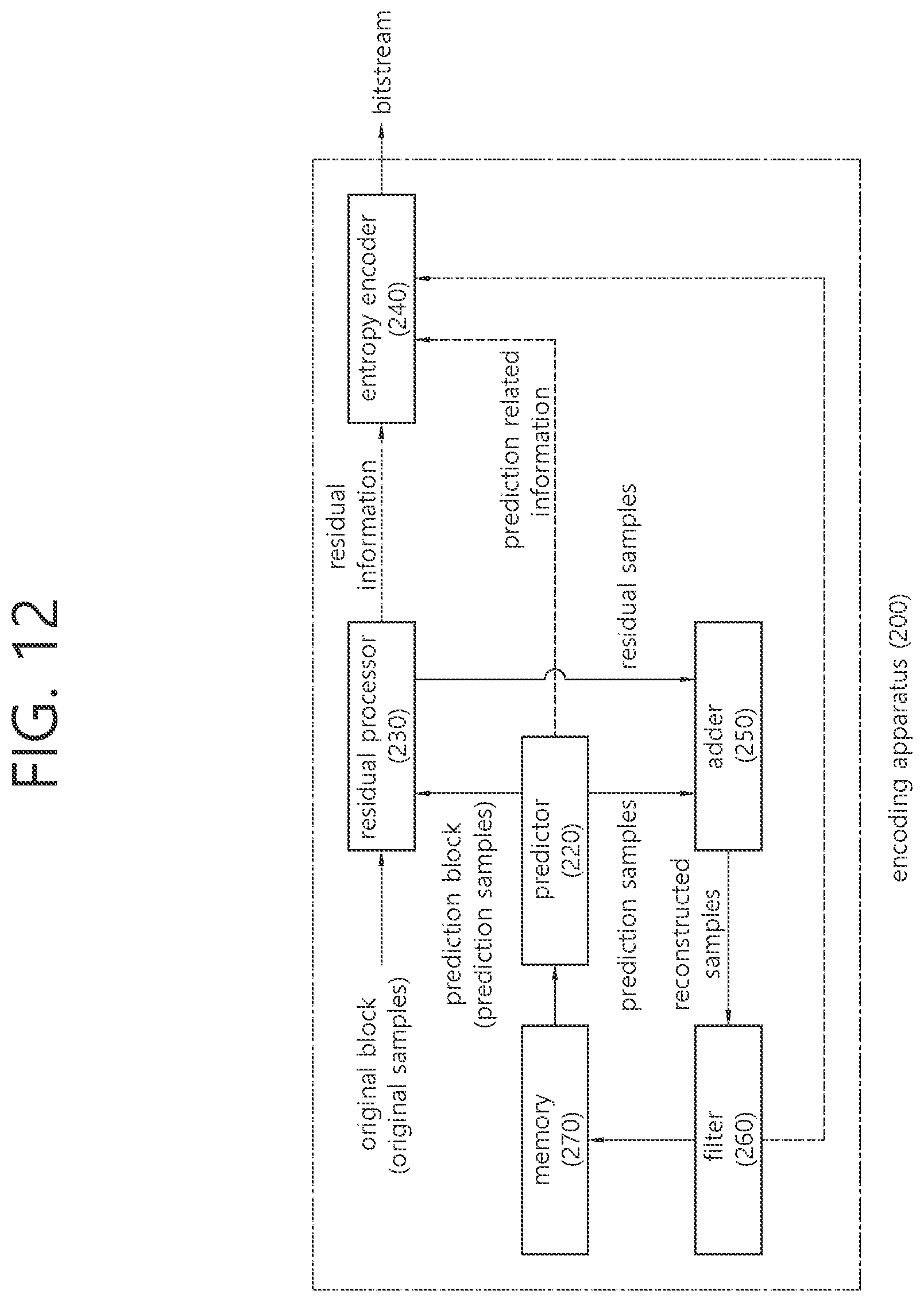 Patent US12445617 Figure 12 – Image decoding method using chroma quantization parameter, and apparatus therefor