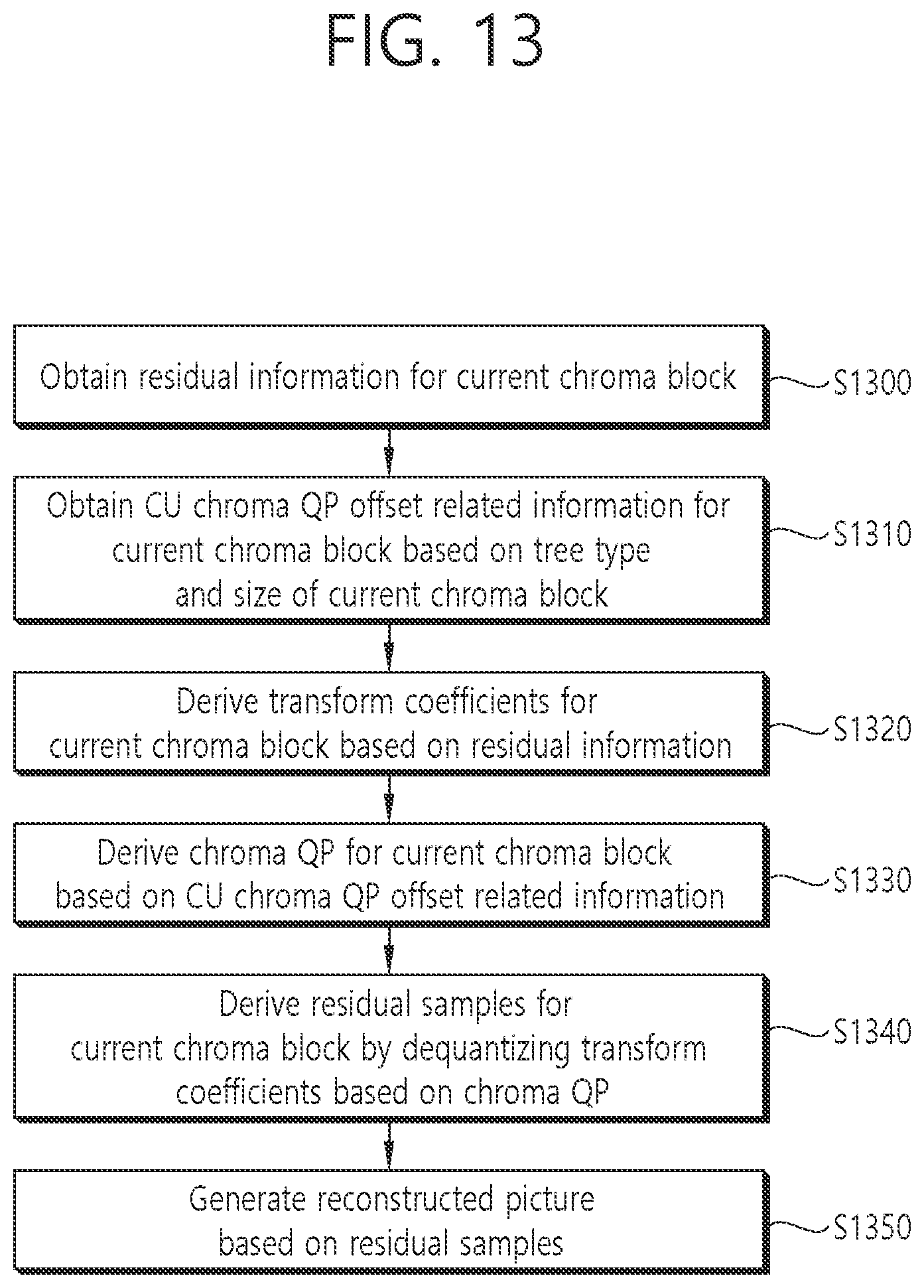 Patent US12445617 Figure 13 – Image decoding method using chroma quantization parameter, and apparatus therefor