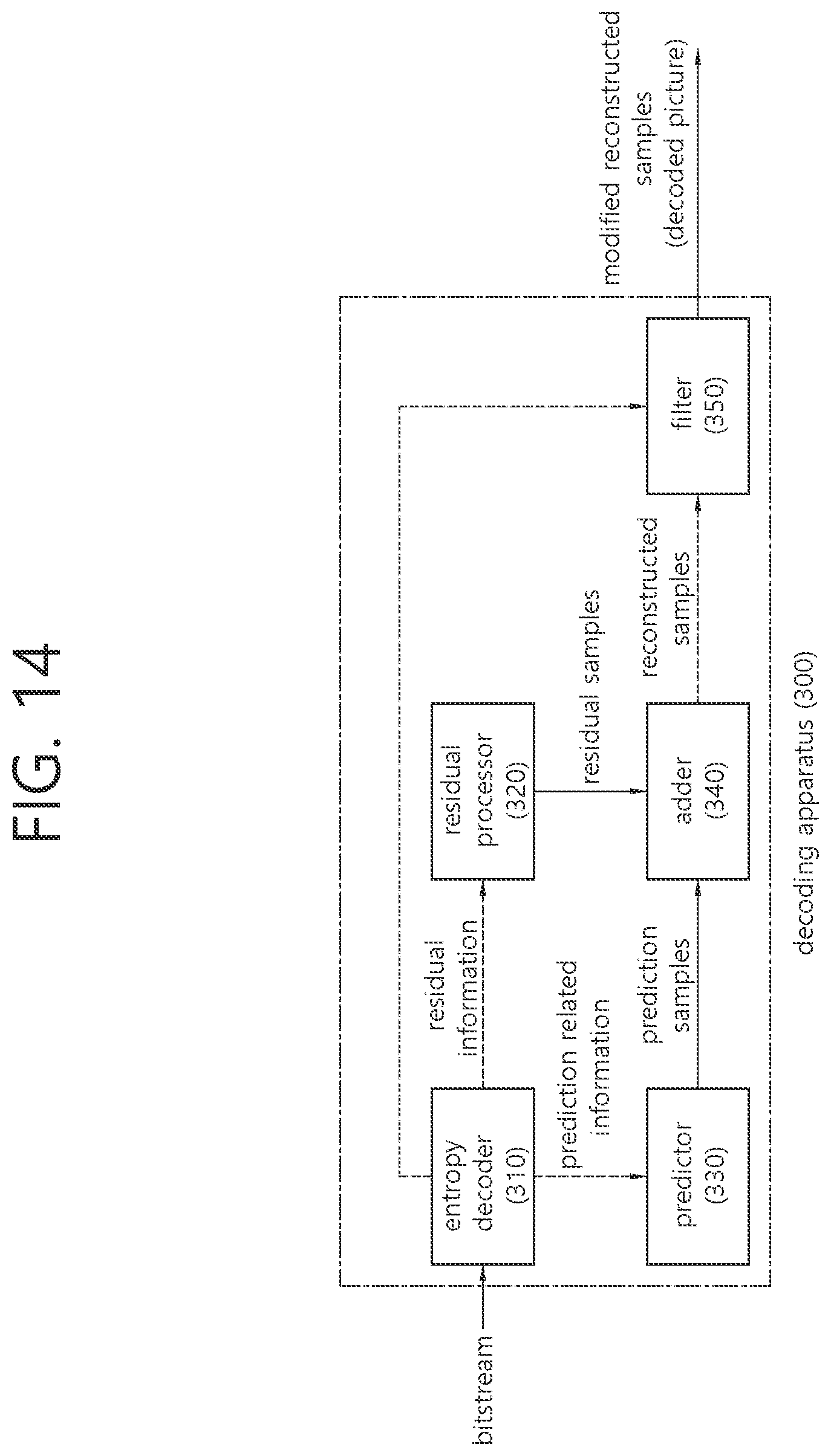 Patent US12445617 Figure 14 – Image decoding method using chroma quantization parameter, and apparatus therefor