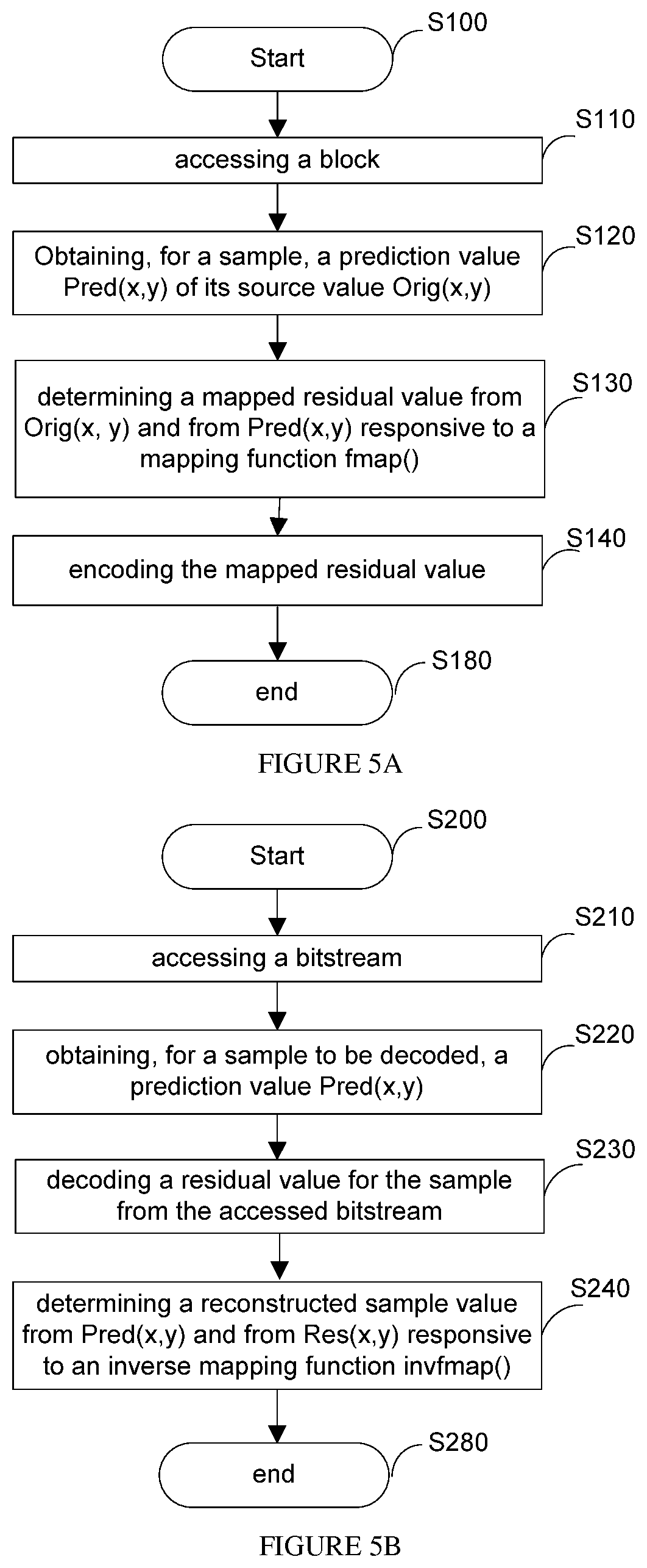 Patent US12445618 Figure 3 – Method and device for predictive picture encoding and decoding
