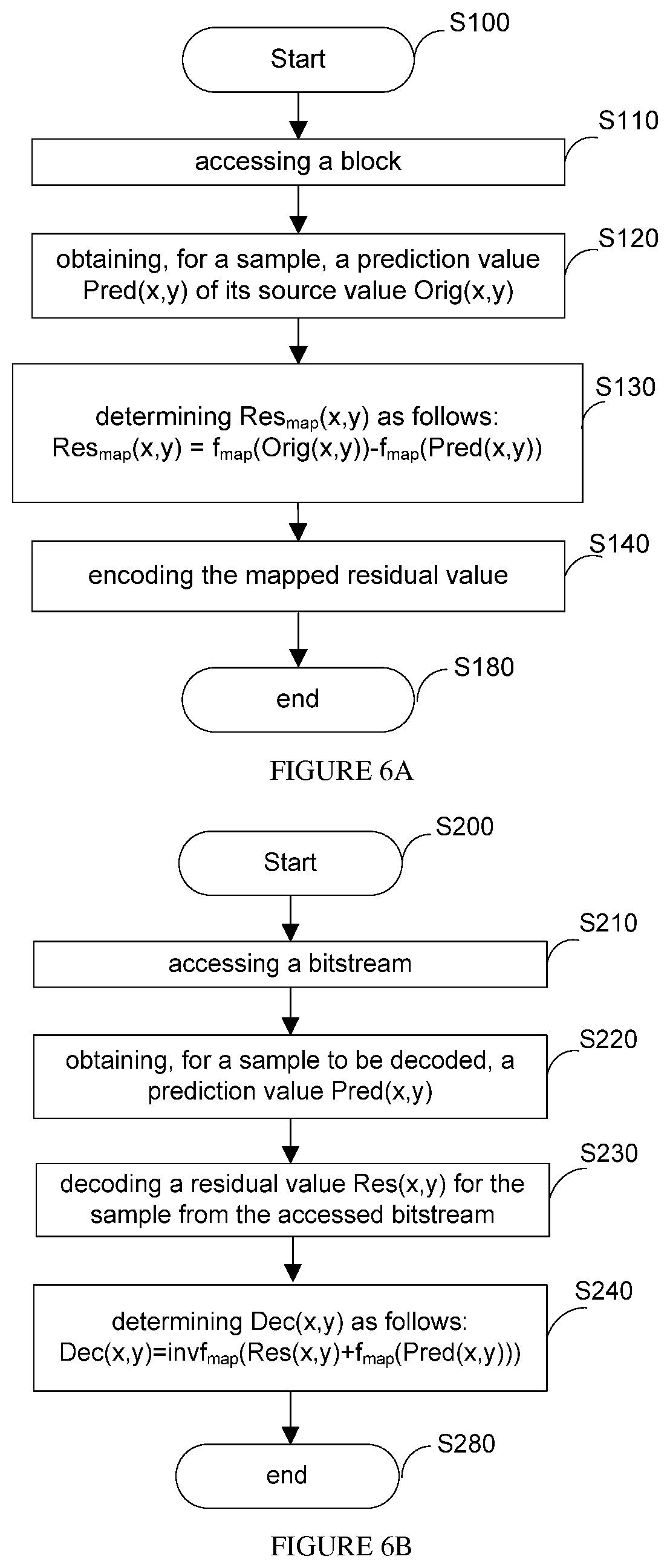 Patent US12445618 Figure 4 – Method and device for predictive picture encoding and decoding