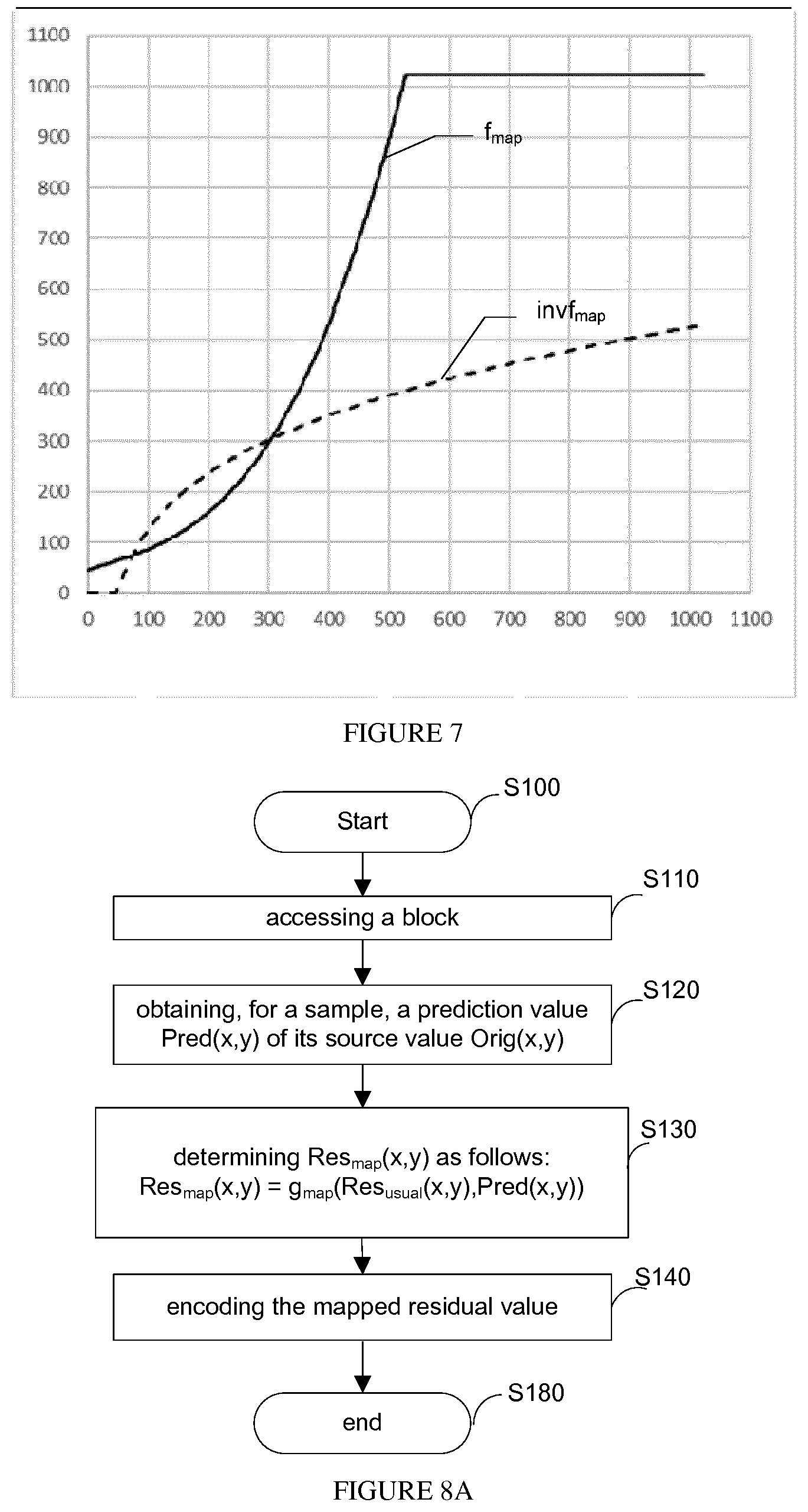 Patent US12445618 Figure 5 – Method and device for predictive picture encoding and decoding